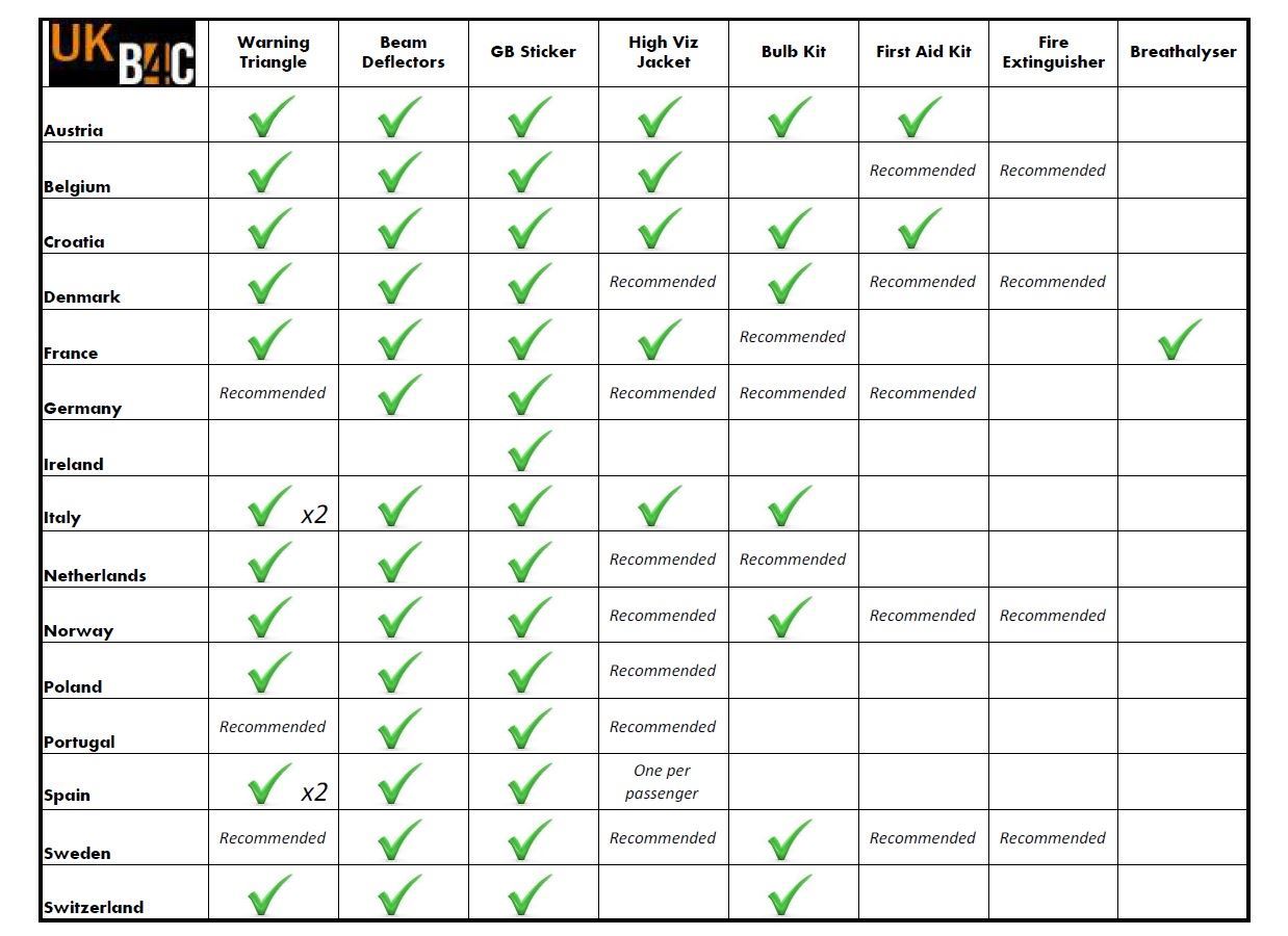 Premium European Car Driving Travel Kit Emergency EU Abroad Europe eBay