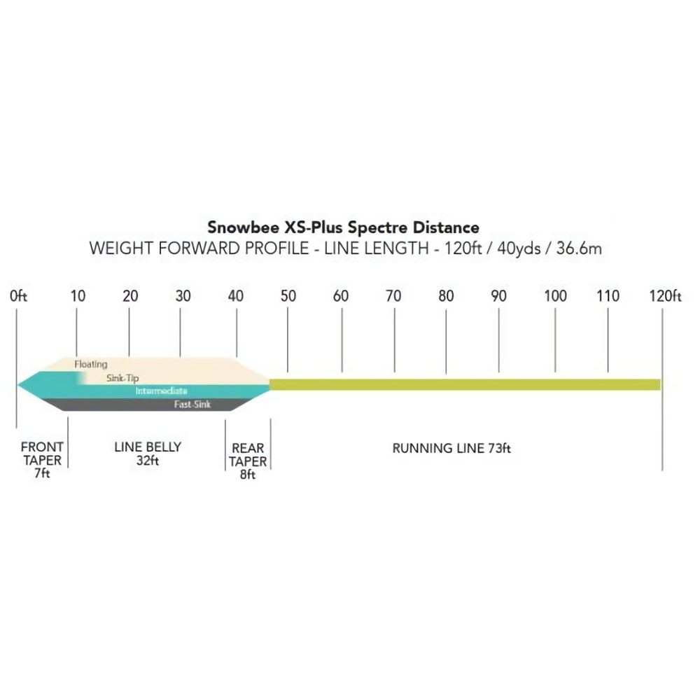 Snowbee XS-Plus Spectre Distance Fly Line - Fast-Sink - Picture 8 of 20