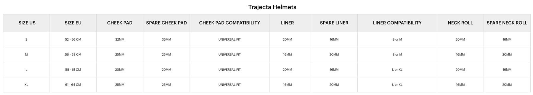 100% Trajecta Helmet Full Face Enduro/Mountain Bike Breathable Lightweight S-XL - Picture 12 of 12