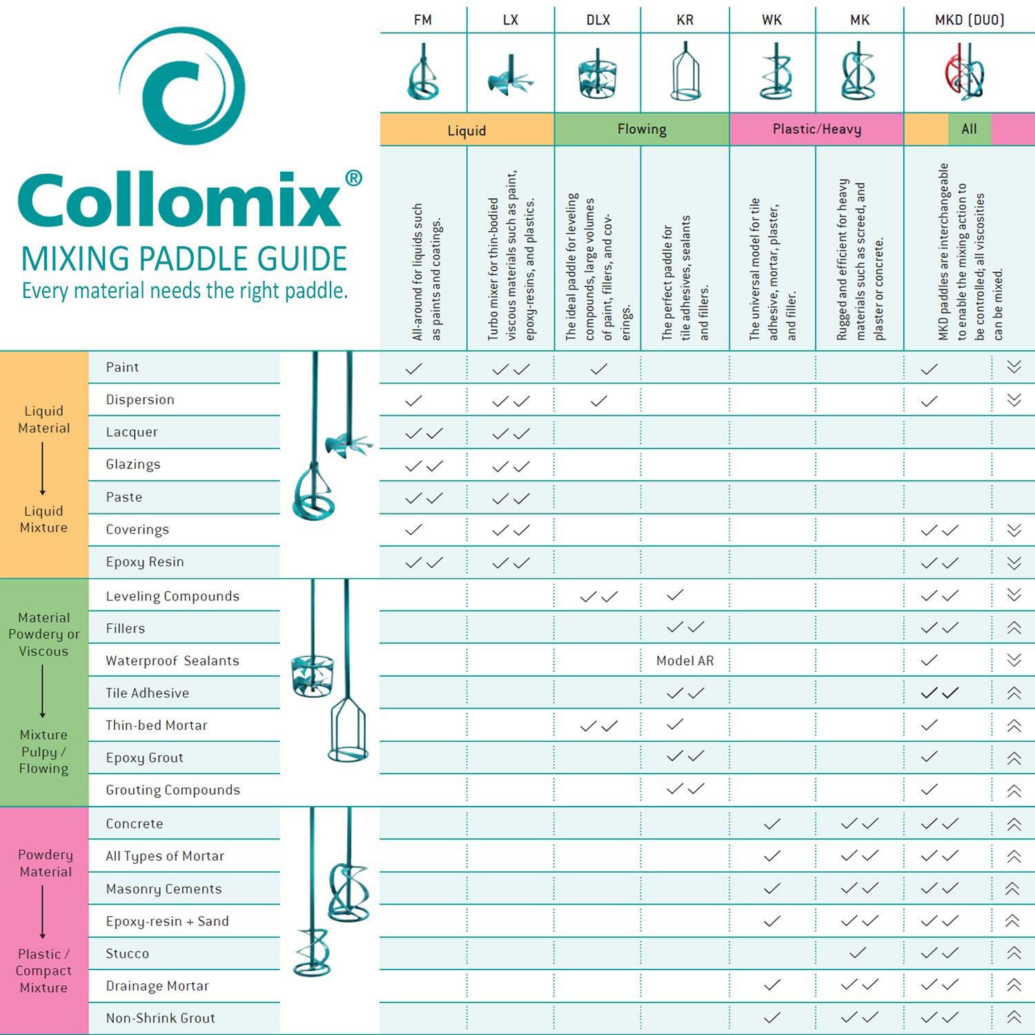 Paleta mezcladora Collomix MK - Imagen 7 de 12