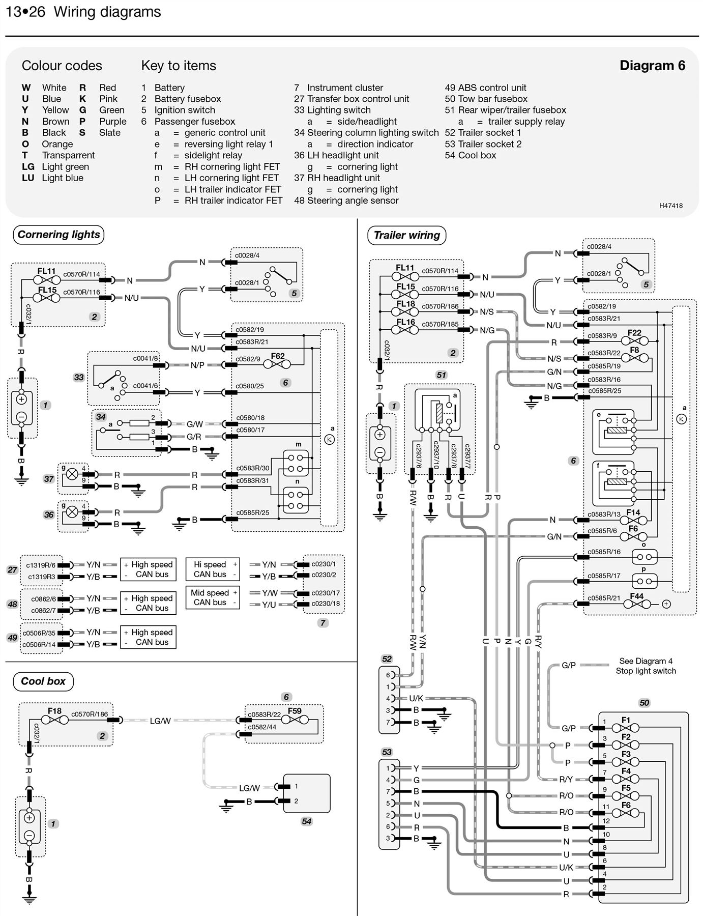 land rover can bus diagram wiring diagram Land Rover Range Rover land rover can bus diagram wiring library diagram z2haynes service \\u0026 repair manual land rover