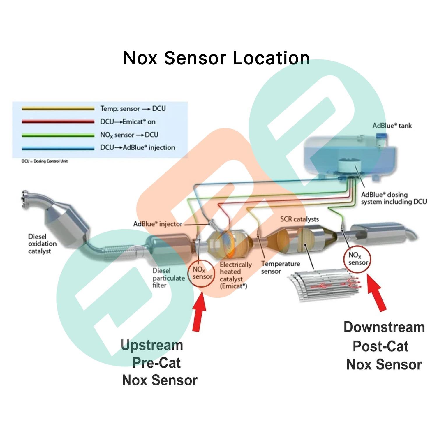 FRONT & REAR NOX TRAP TEMPERATURE SENSORS FOR JAGUAR F-PACE XL61