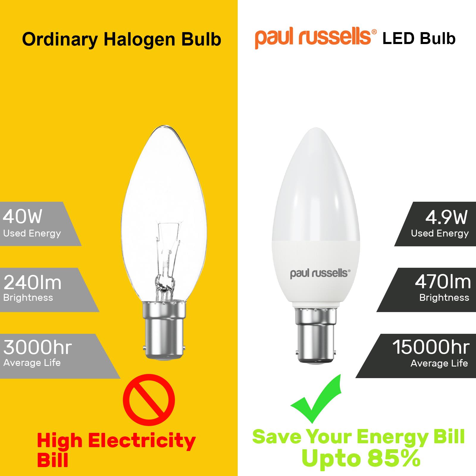 LED Candle Light Bulbs 40W Equivalent Warm Cool White Day Light B22 B15