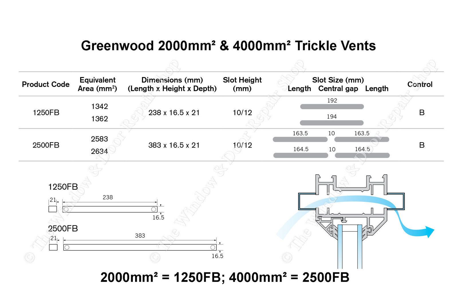 Greenwood slot vents