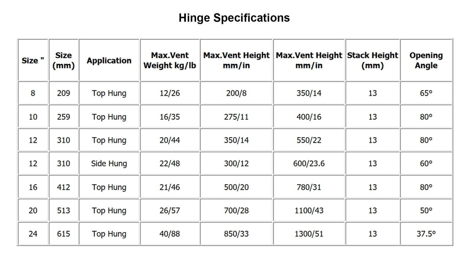 Pair of Slimline UPVC Window Hinges Narrow 15mm Wide Top Side Hung