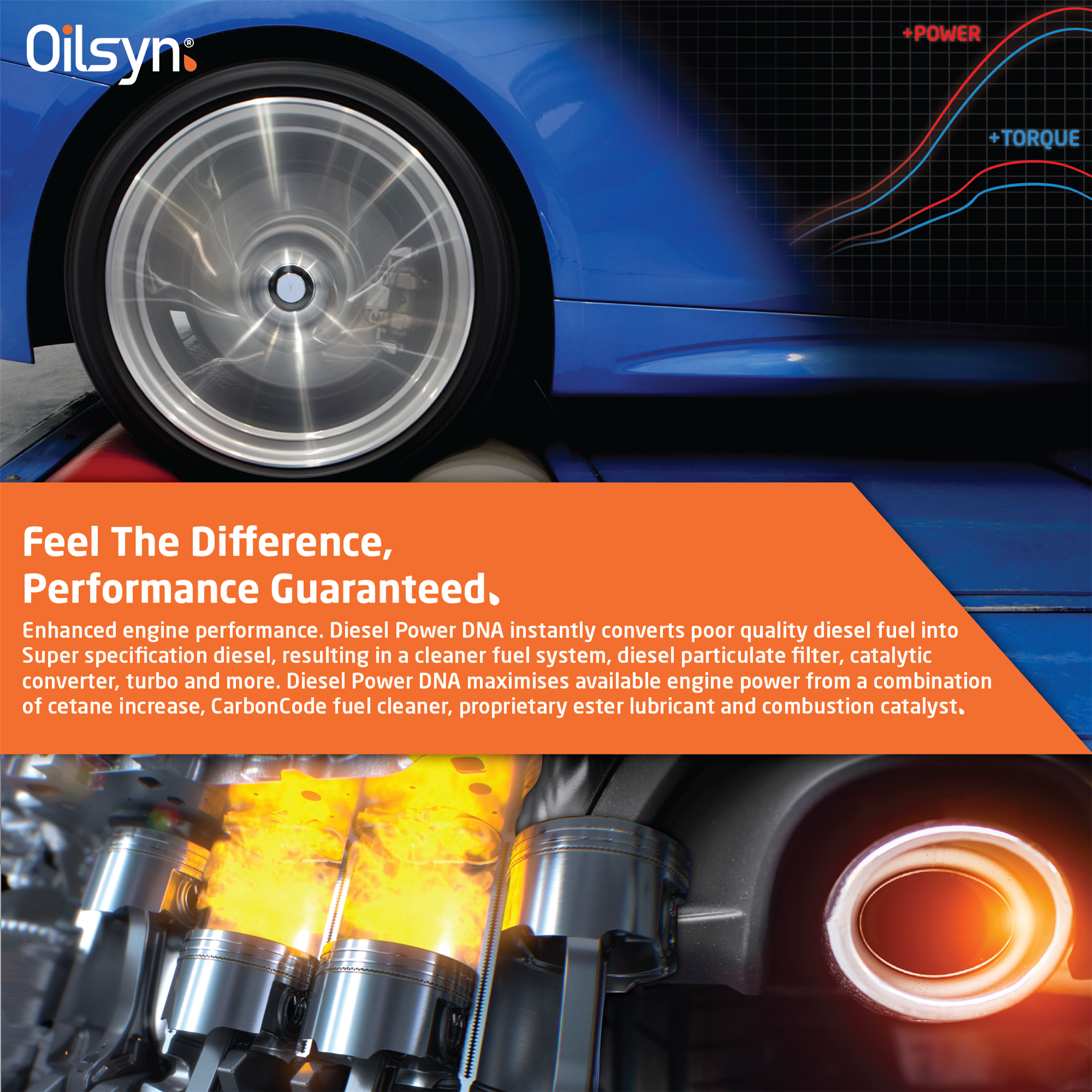 Oilsyn Diesel Power DNA – Ultimate Super Diesel Conversion - Picture 21 of 28