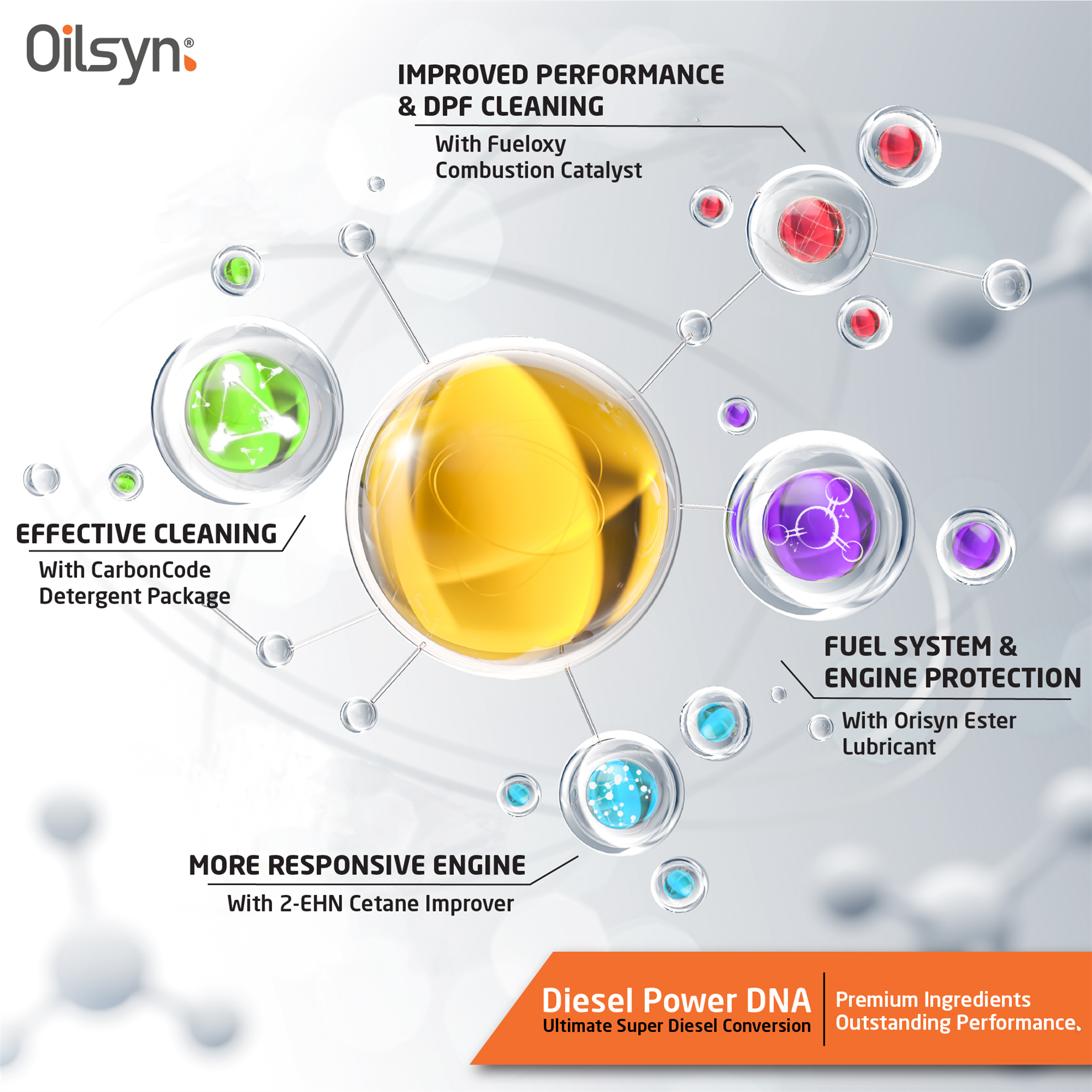 Oilsyn Diesel Power DNA – Ultimate Super Diesel Conversion - Picture 18 of 28