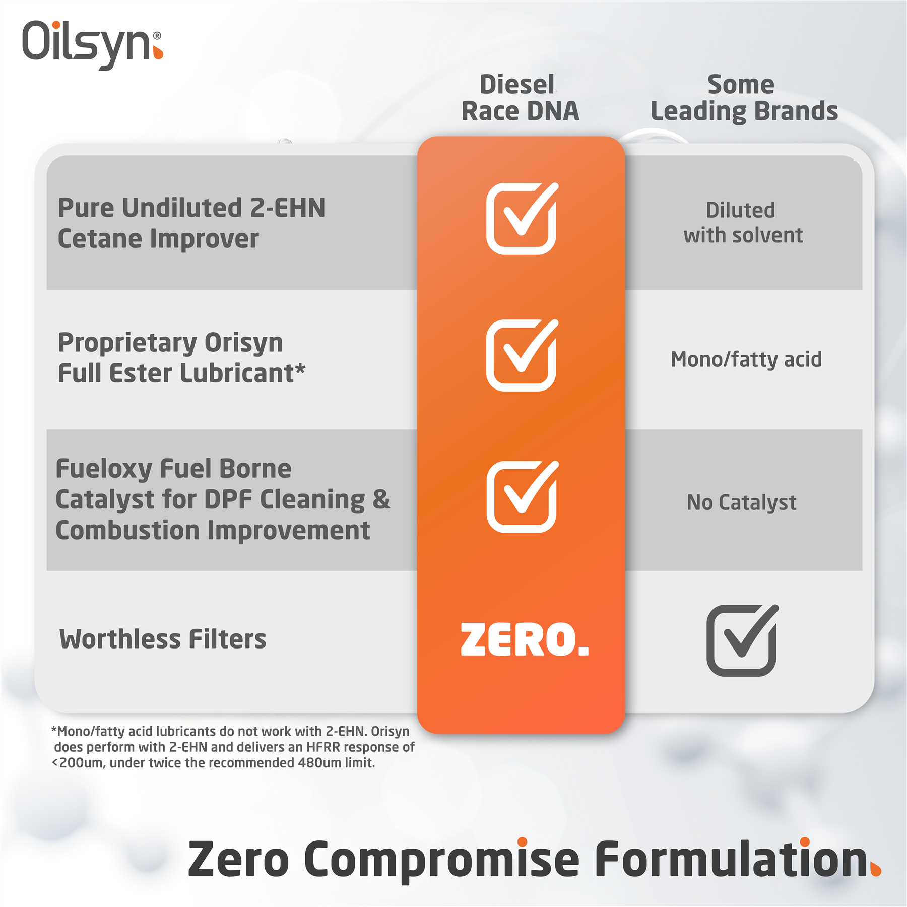 Oilsyn Diesel Race DNA Fuel Conditioner - Picture 3 of 24