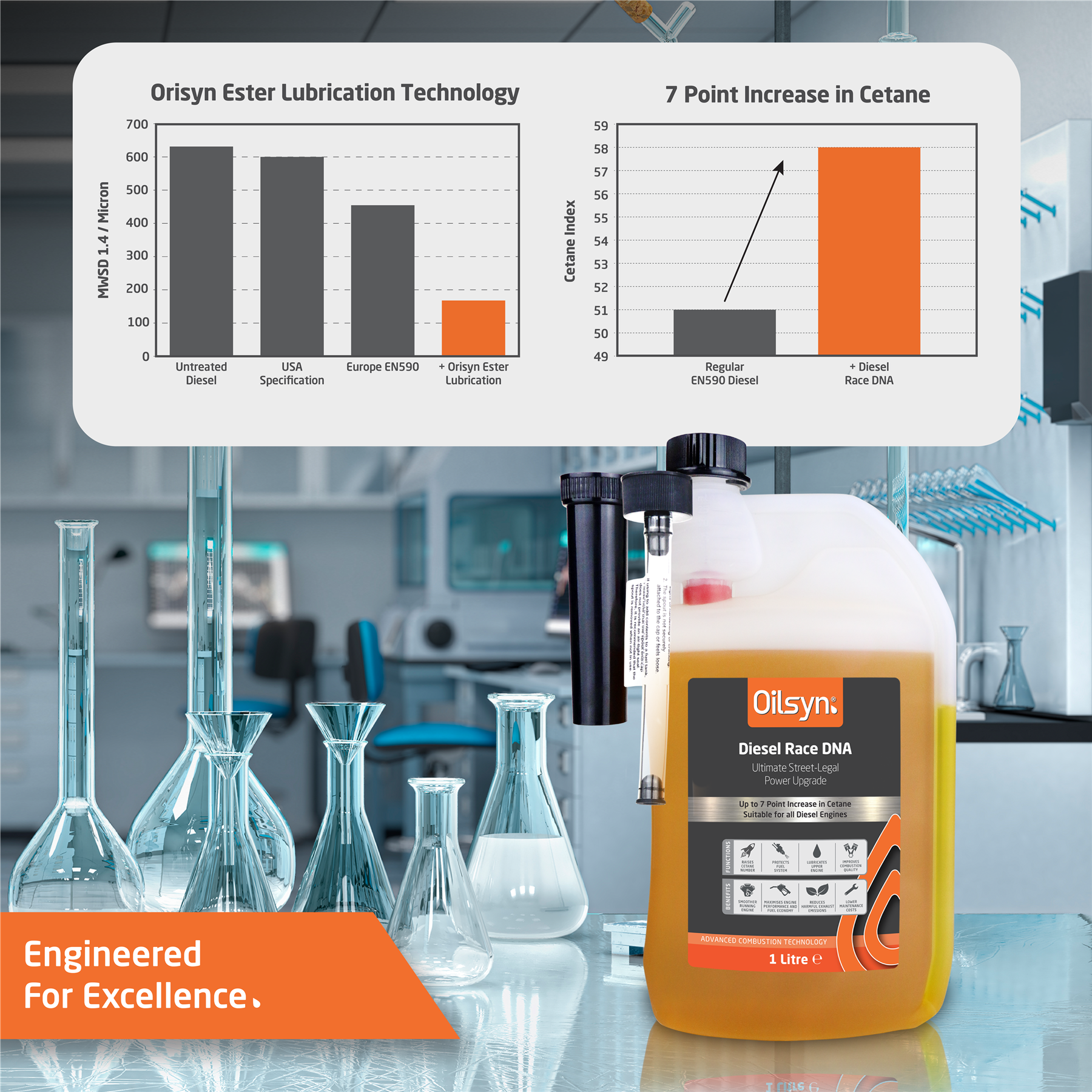 Oilsyn Diesel Race DNA Fuel Conditioner - Picture 17 of 24