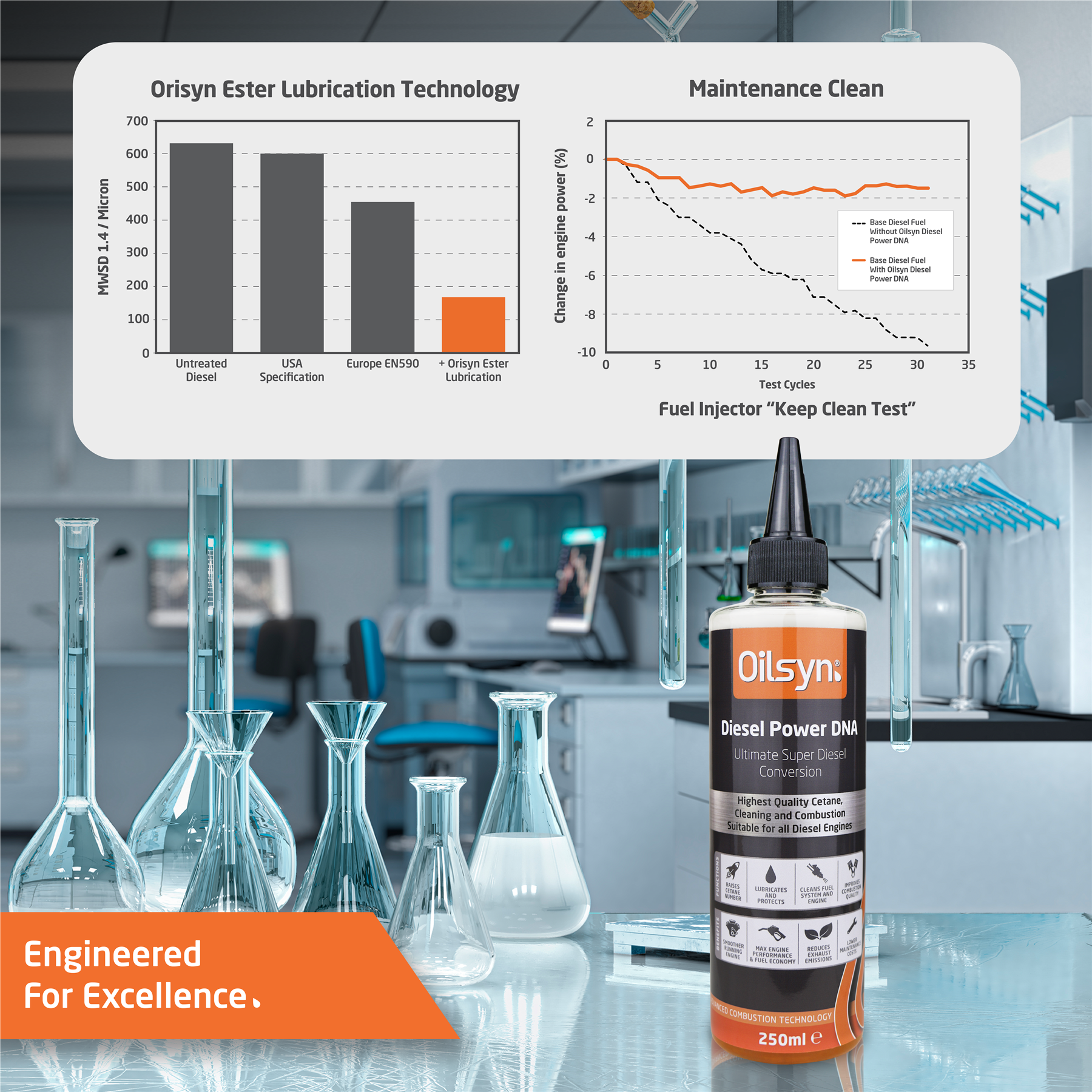 Oilsyn Diesel Power DNA – Ultimate Super Diesel Conversion - Picture 12 of 28