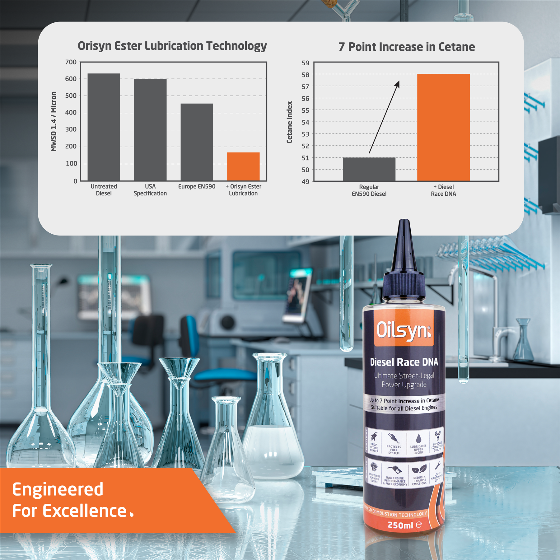 Oilsyn Diesel Race DNA Fuel Conditioner - Picture 11 of 24