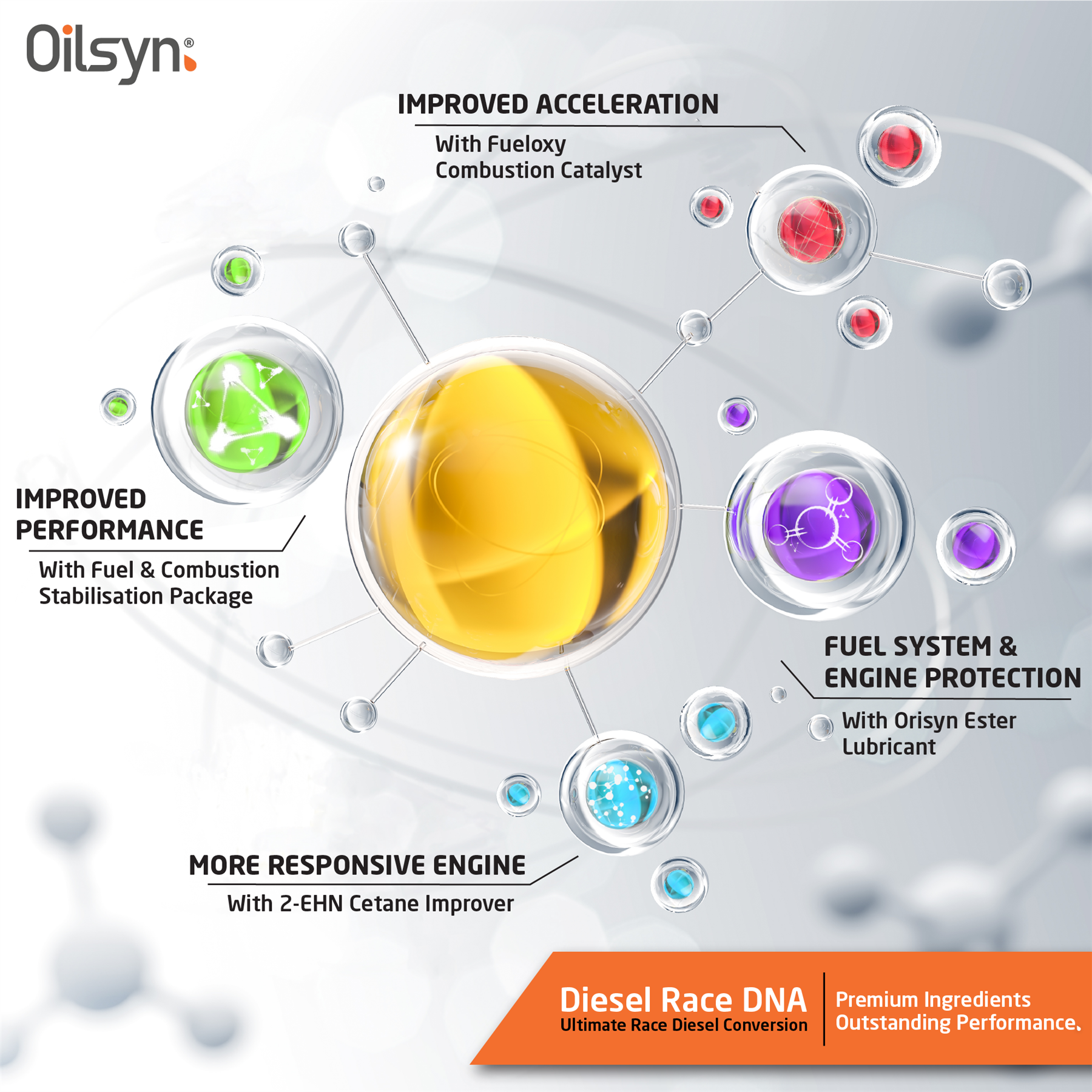 Oilsyn Diesel Race DNA Fuel Conditioner - Picture 4 of 24