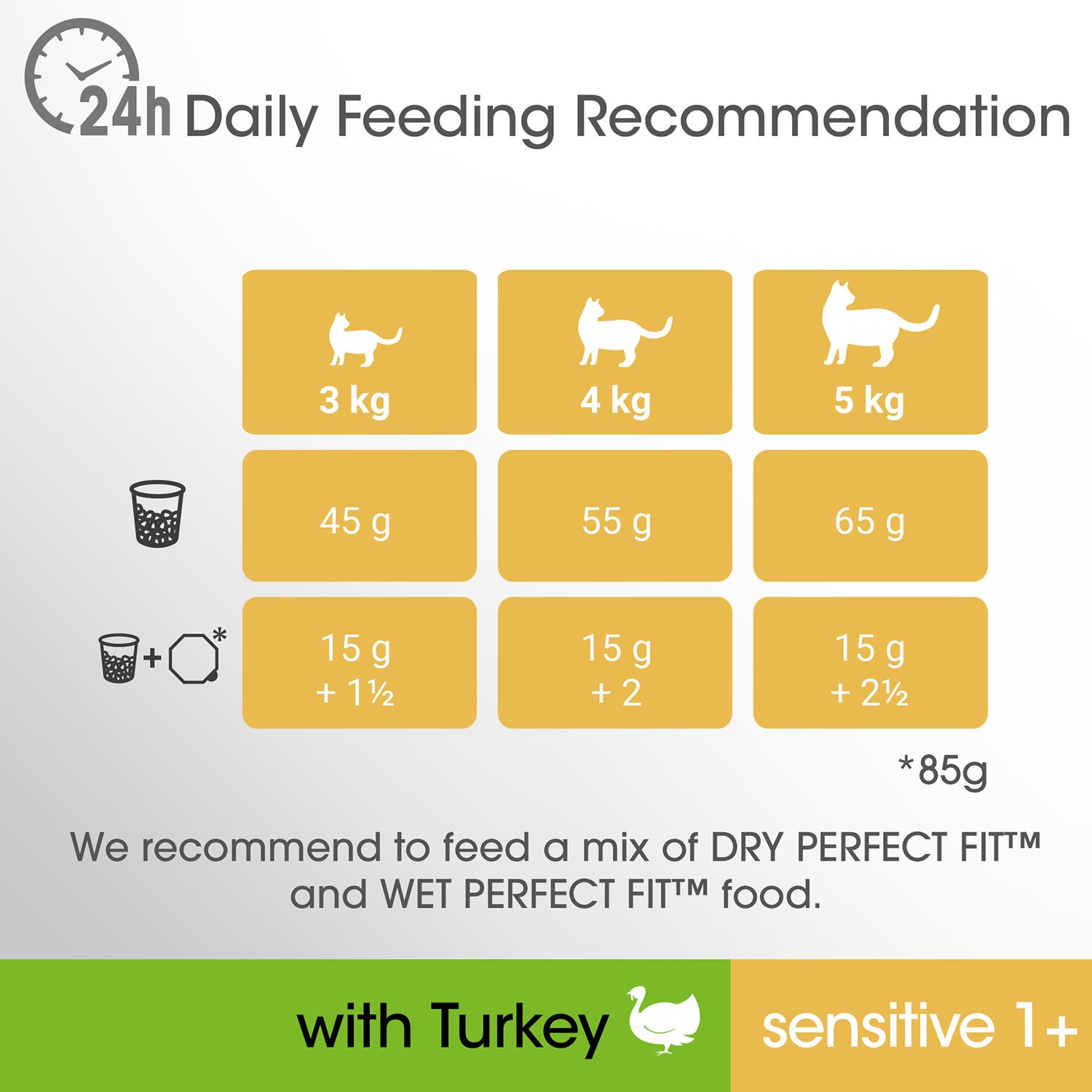 perfect fit sensitive dry cat food