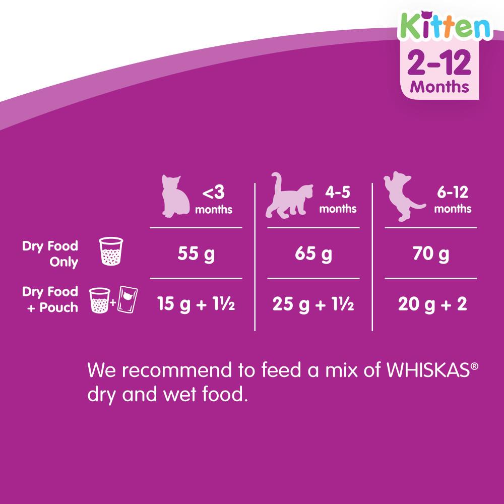 Whiskas Cat Food Feeding Guide at Laura Mullen blog