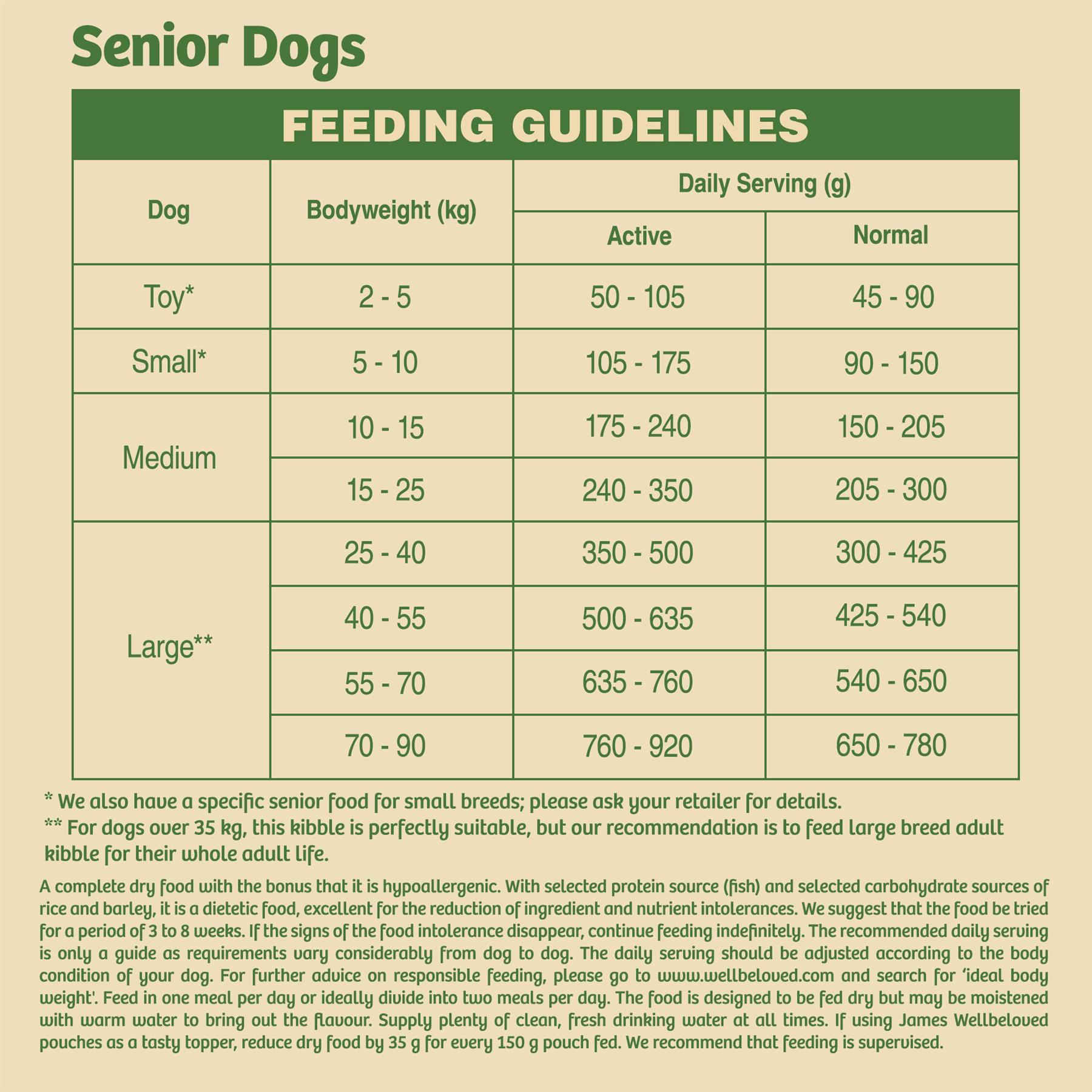 2kg James Wellbeloved Senior Dry Dog Food Biscuits Fish & Rice Kibble 5025838005336 eBay