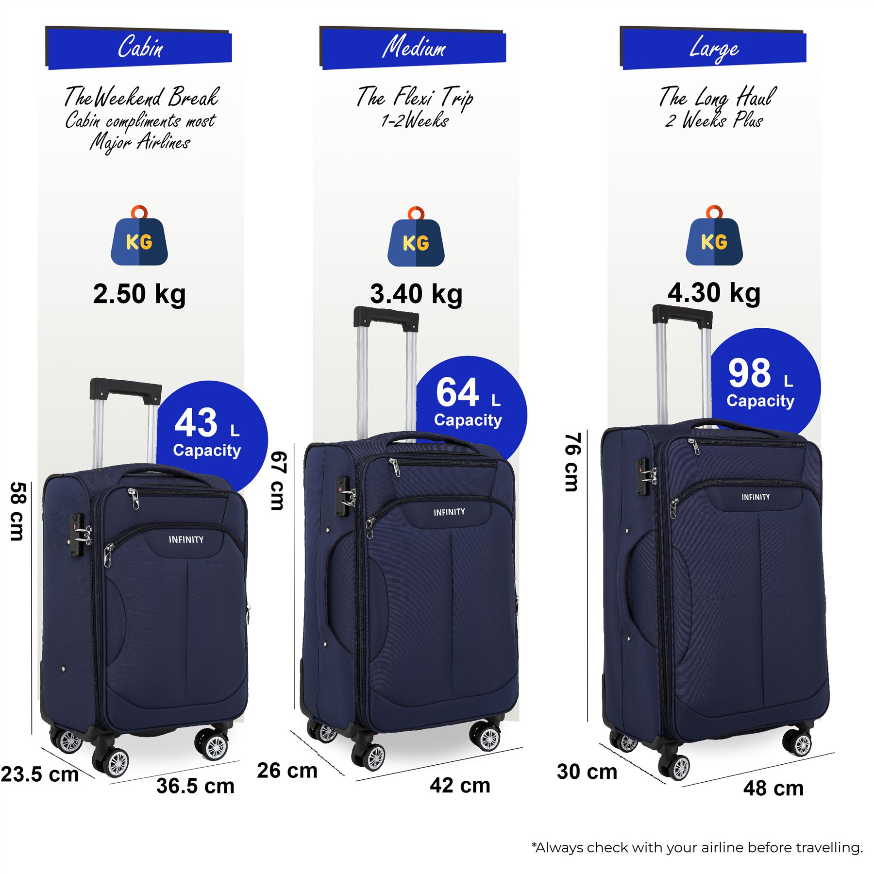 Navy Blue Soft Suitcase 8 Wheel Luggage Set ,TSA Cabin Bag - Picture 3 of 12