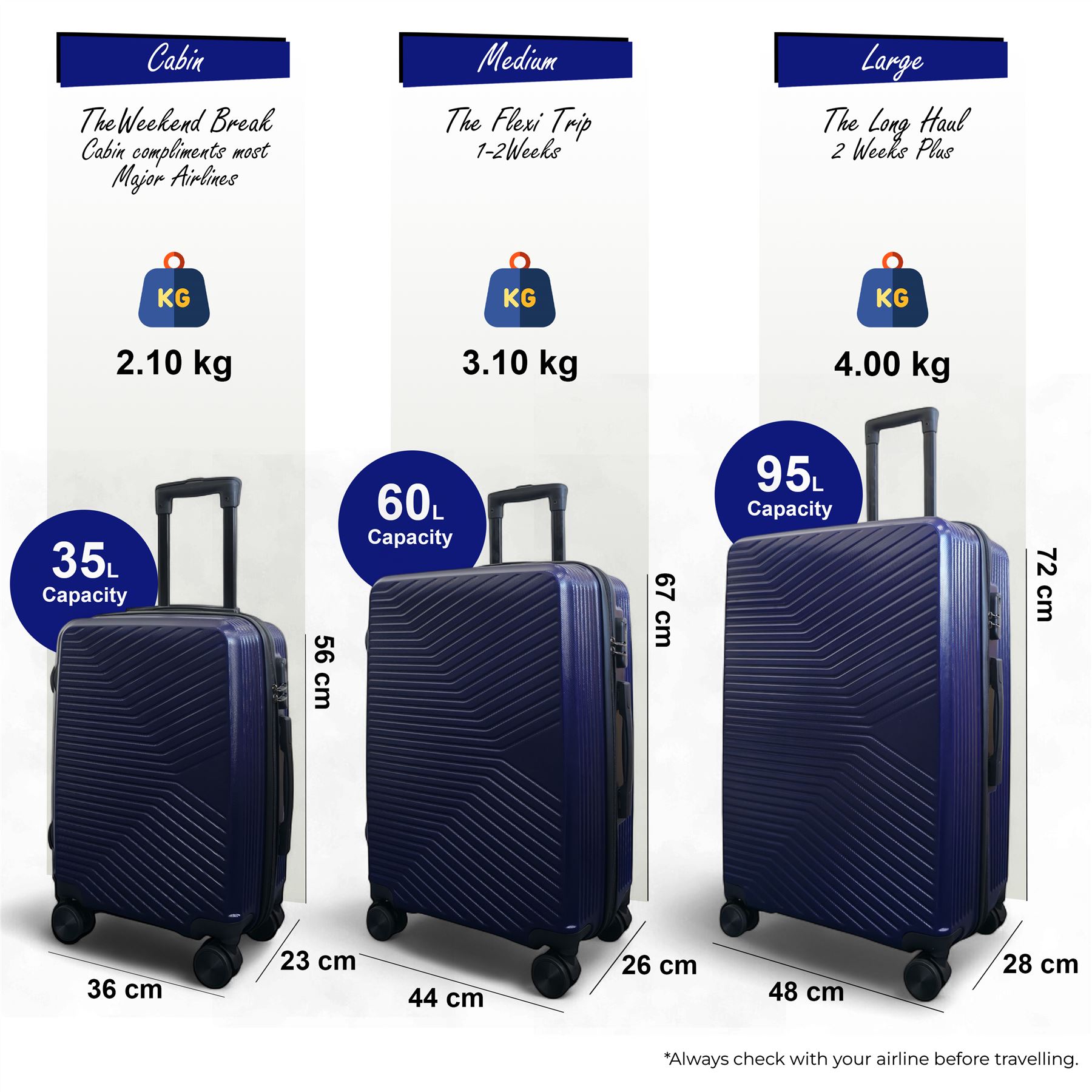 Strong Navy Hardshell Suitcase Set Dual 4 Wheel ABS Luggage Trolley Suitcase - Picture 27 of 31