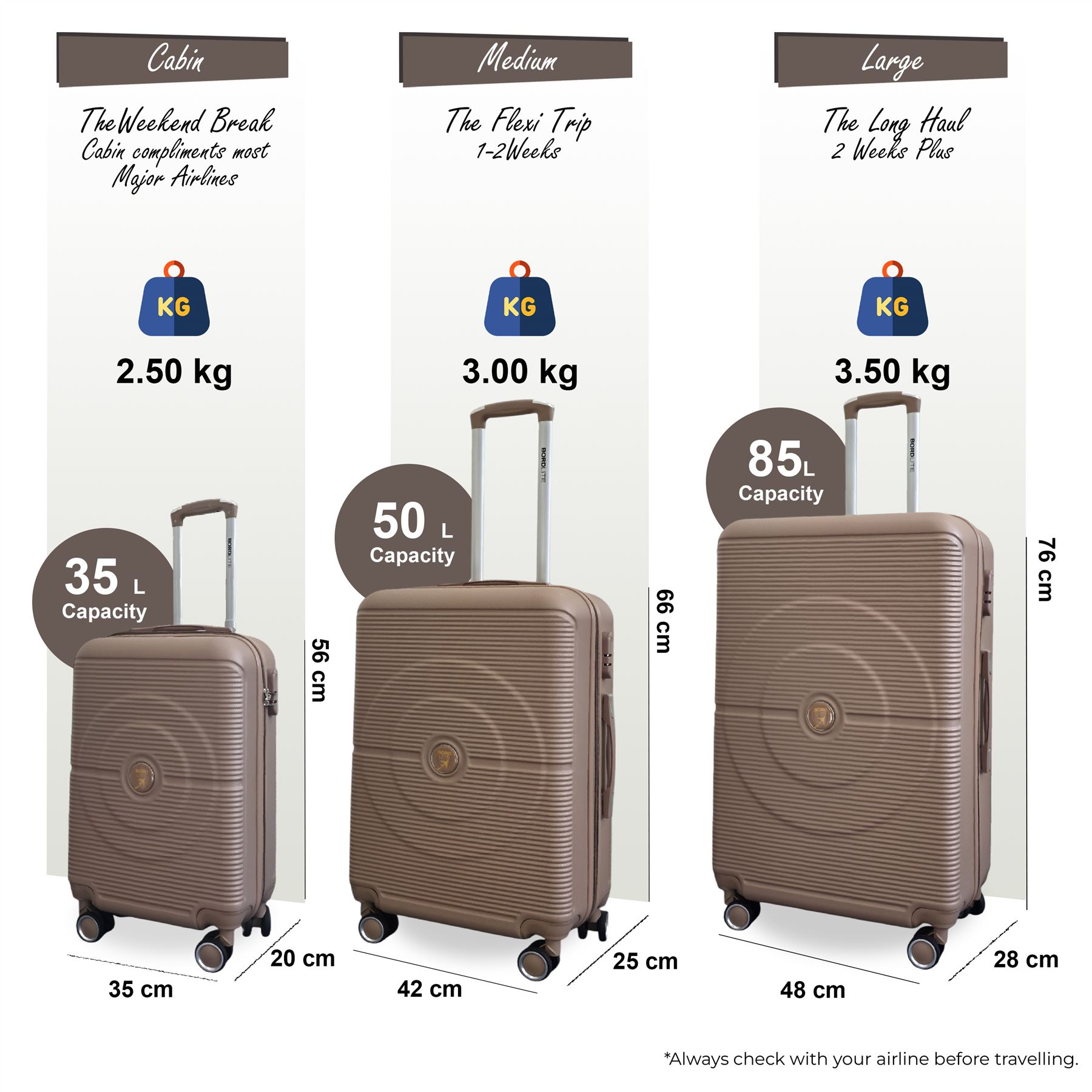 Robust ABS Hard Shell 8 Wheels Luggage Travel Holiday Bags Cabin Suitcase Set - Picture 21 of 37