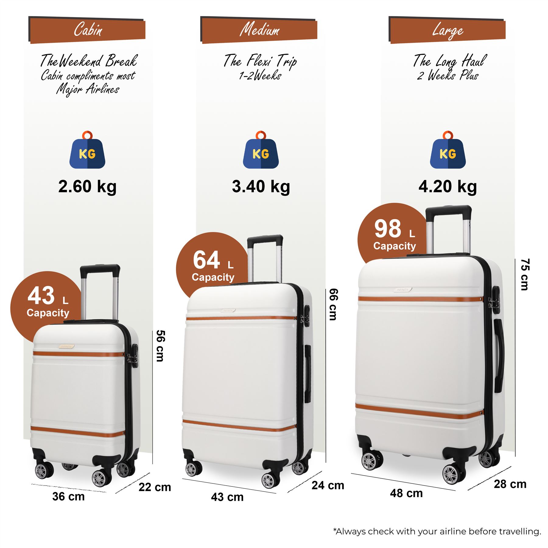 Hardshell Cabin Suitcase Set Robust ABS Lightweight Luggage Holiday Bag - Picture 3 of 37