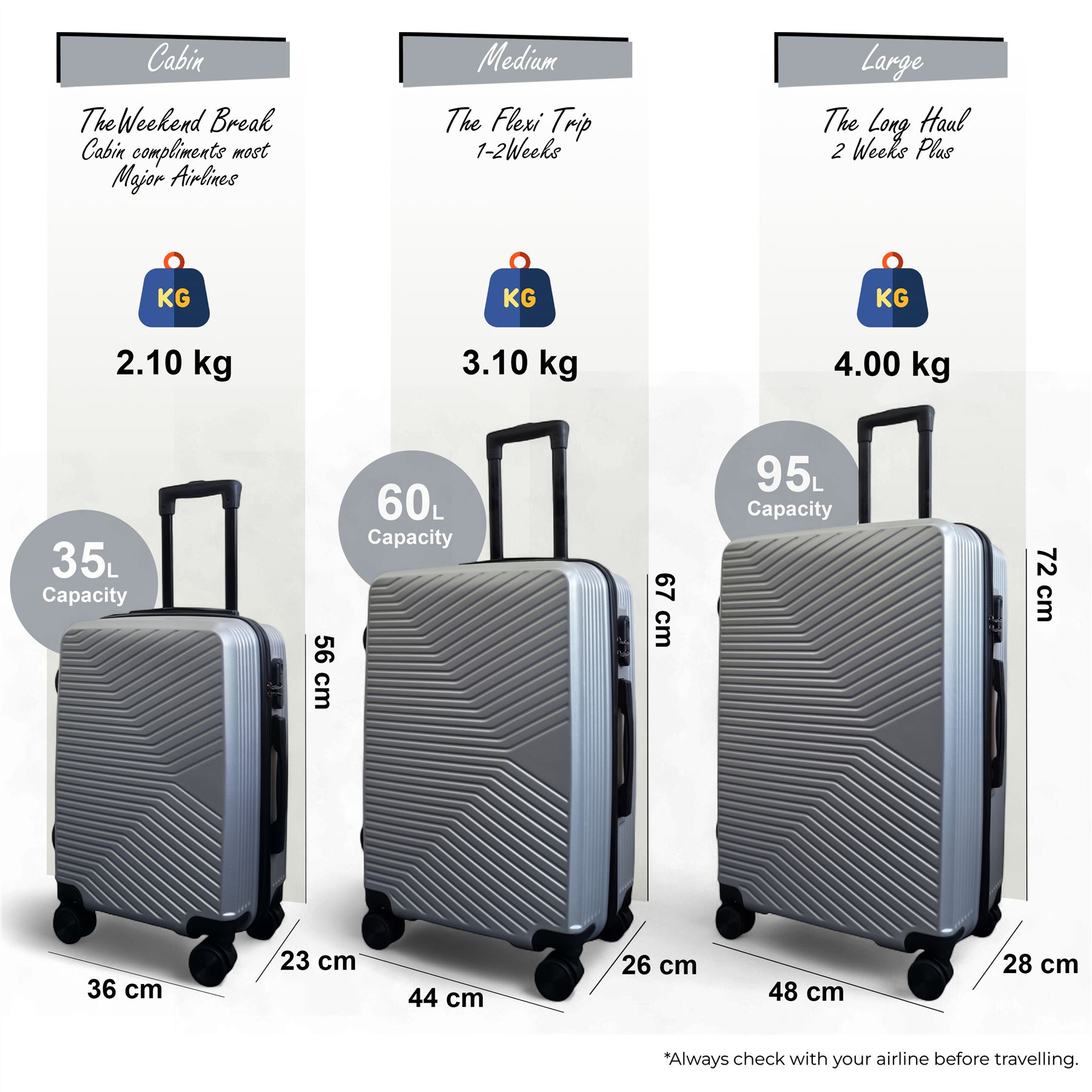 Strong Secure Silver Hardshell Set Dual 4 Wheel ABS Trolley Cabin Suitcase - Picture 28 of 31