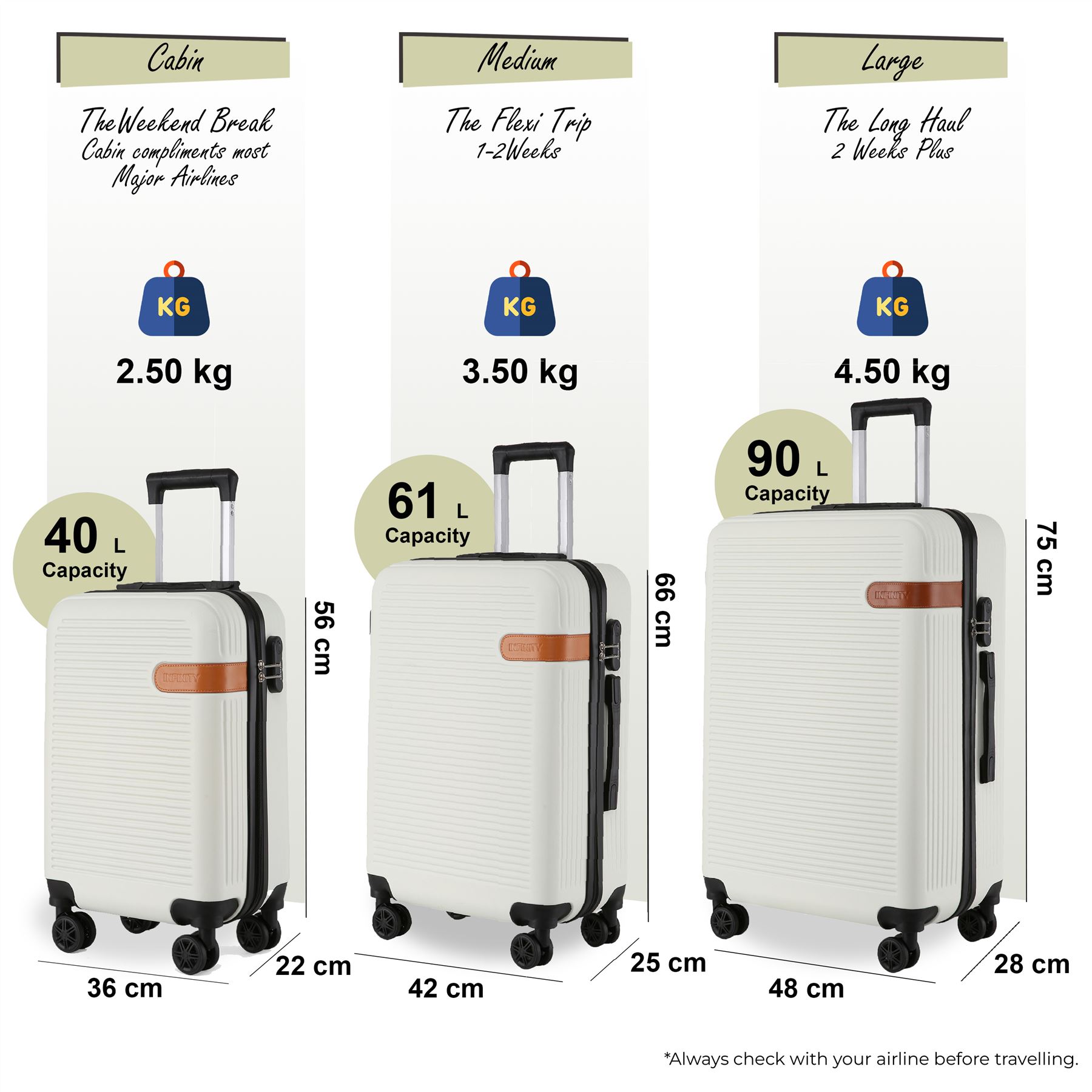 Hardshell Cream Cabin Suitcase Set Robust ABS Lightweight Luggage Holiday Bag - Picture 29 of 34