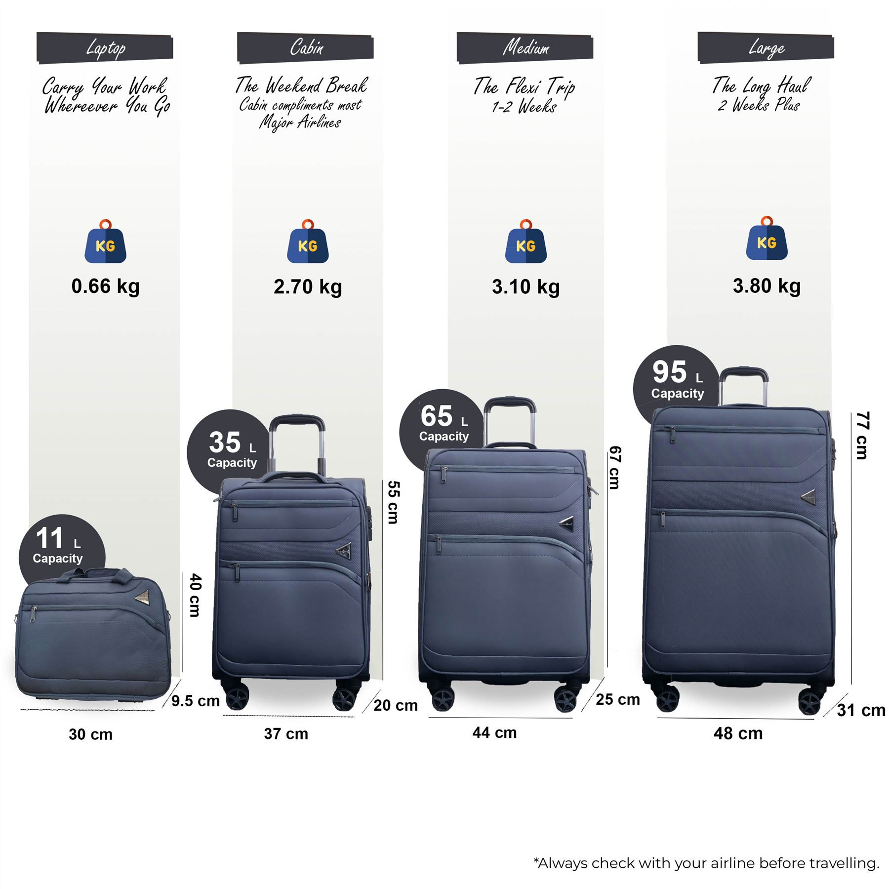 Lightweight Grey Soft Shell Suitcase 8 Wheel Set Travel Carry On Cabin Bag - Picture 28 of 29