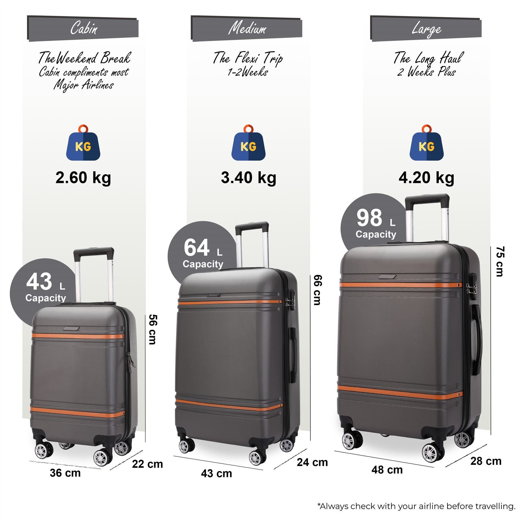 Hardshell Cabin Suitcase Set Robust ABS Lightweight Luggage Holiday Bag - Picture 15 of 37