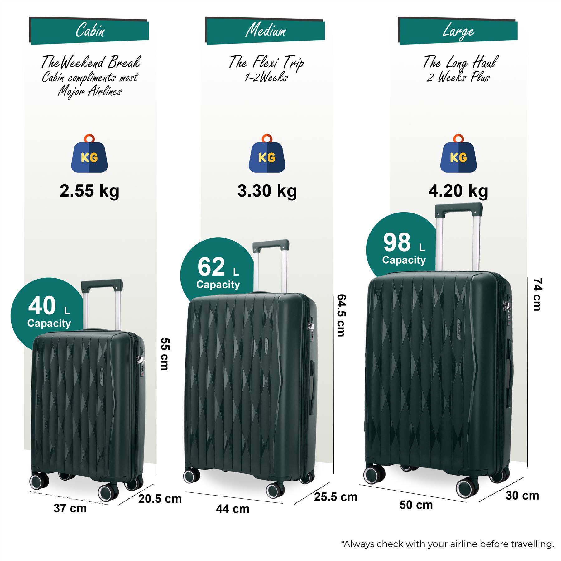 Juego de maleta rígida verde fuerte 8 ruedas cabina TSA maleta de equipaje - Imagen 24 de 29