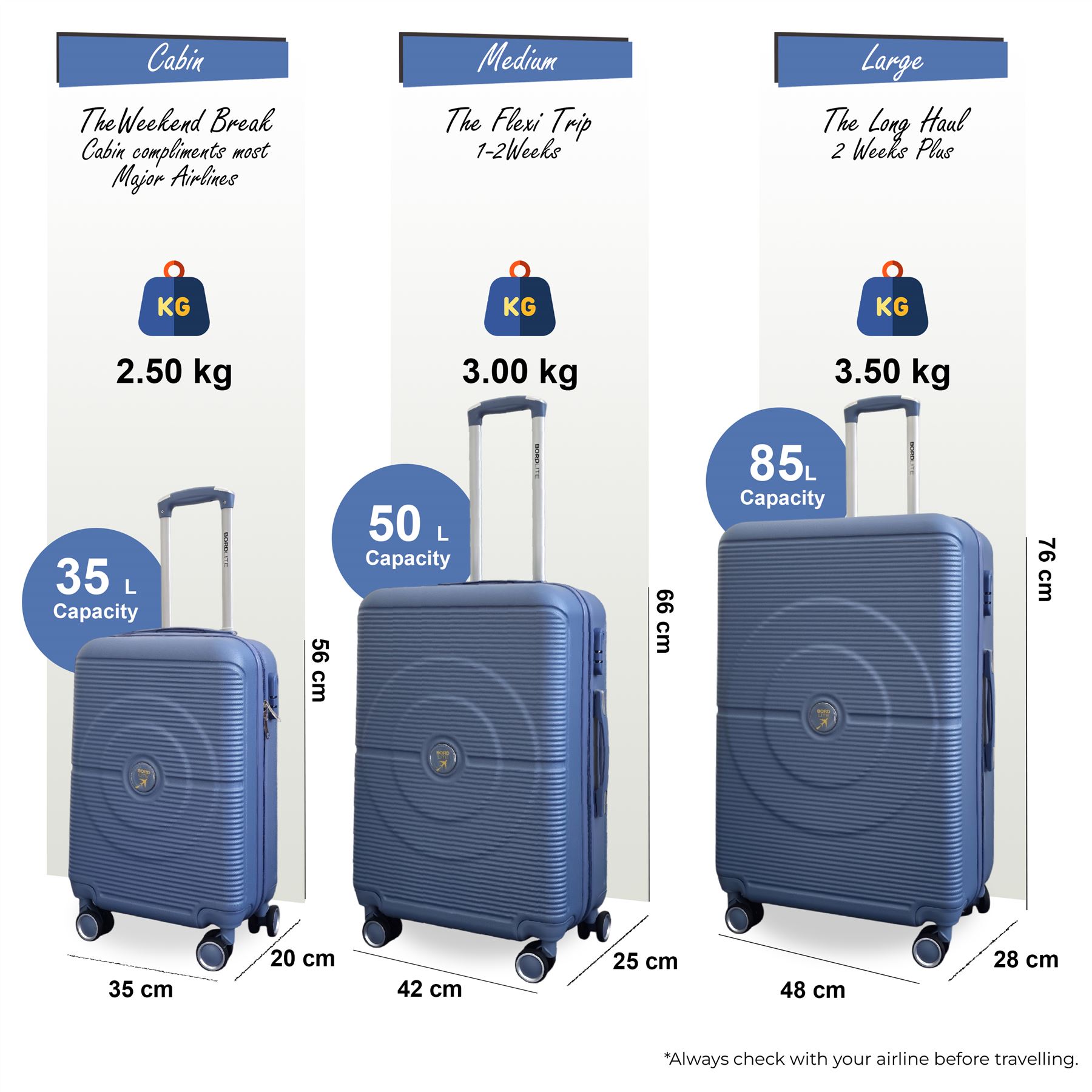 Robust ABS Hard Shell Light Blue 8 Wheels Luggage Travel Cabin Suitcase Set - Picture 24 of 26