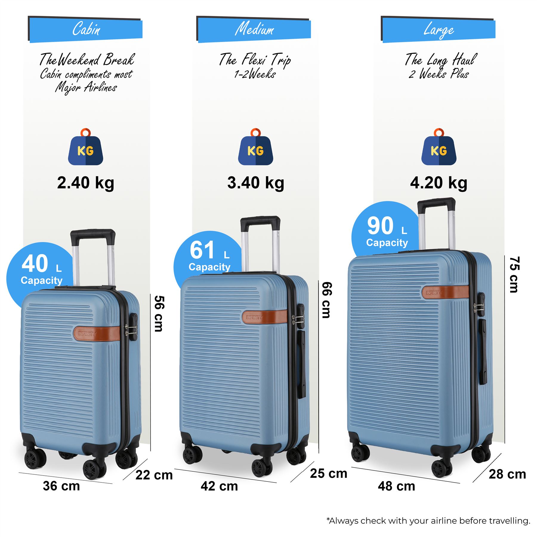 Hardshell Blue Navy Cabin Suitcase Set Robust ABS Lightweight Luggage Bag - Picture 29 of 34