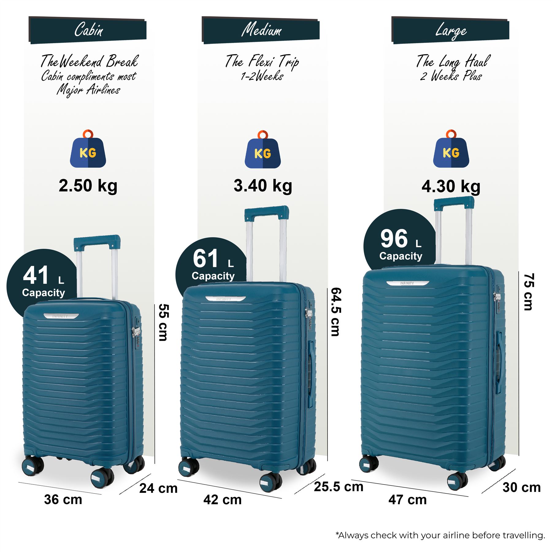 Hard Shell Classic Suitcase Set 8 Wheel Cabin TSA Luggage Case Holiday Travel - Picture 15 of 37