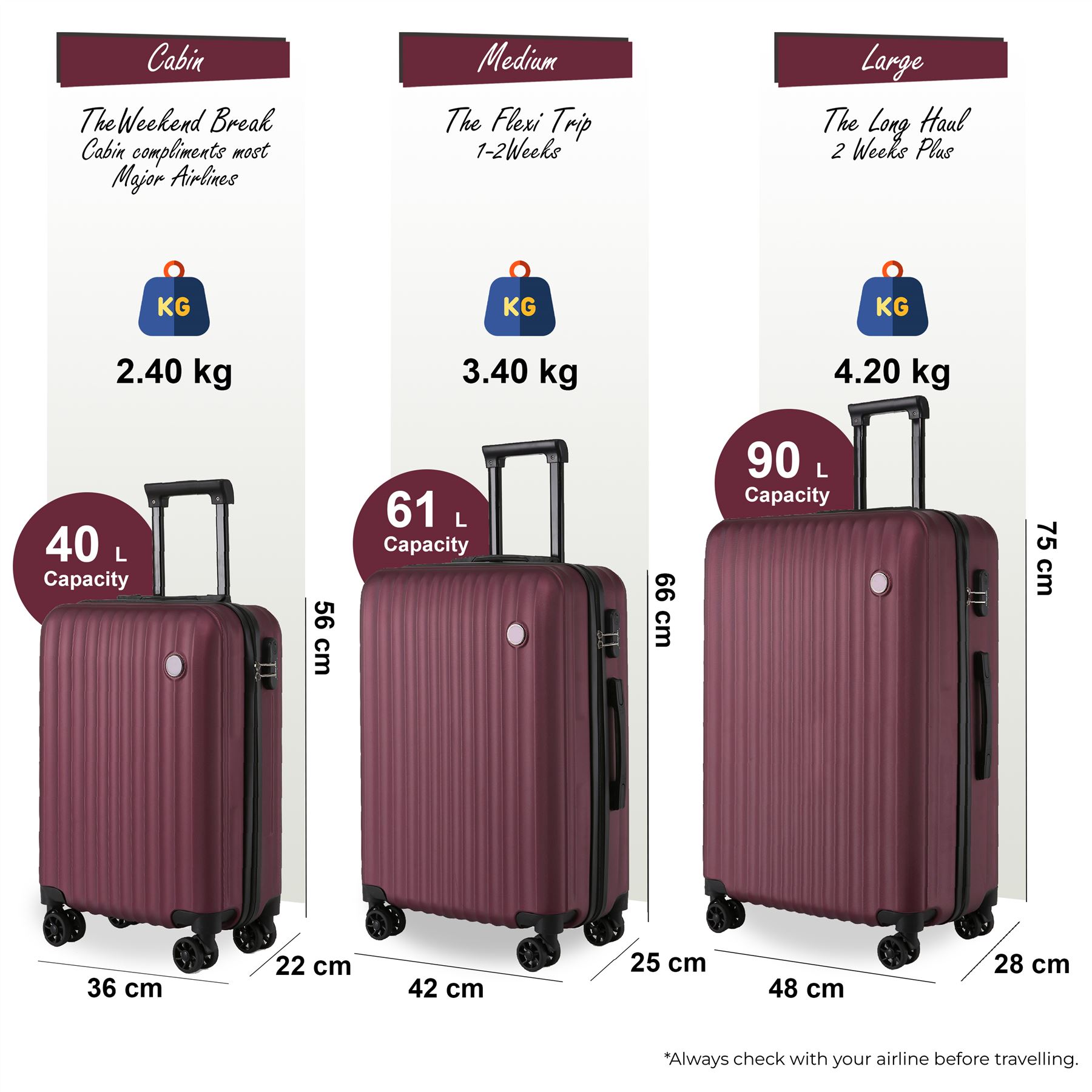 Hard Shell ABS Suitcase Set 8 Wheel Travel Case Holiday Bags - Picture 15 of 25