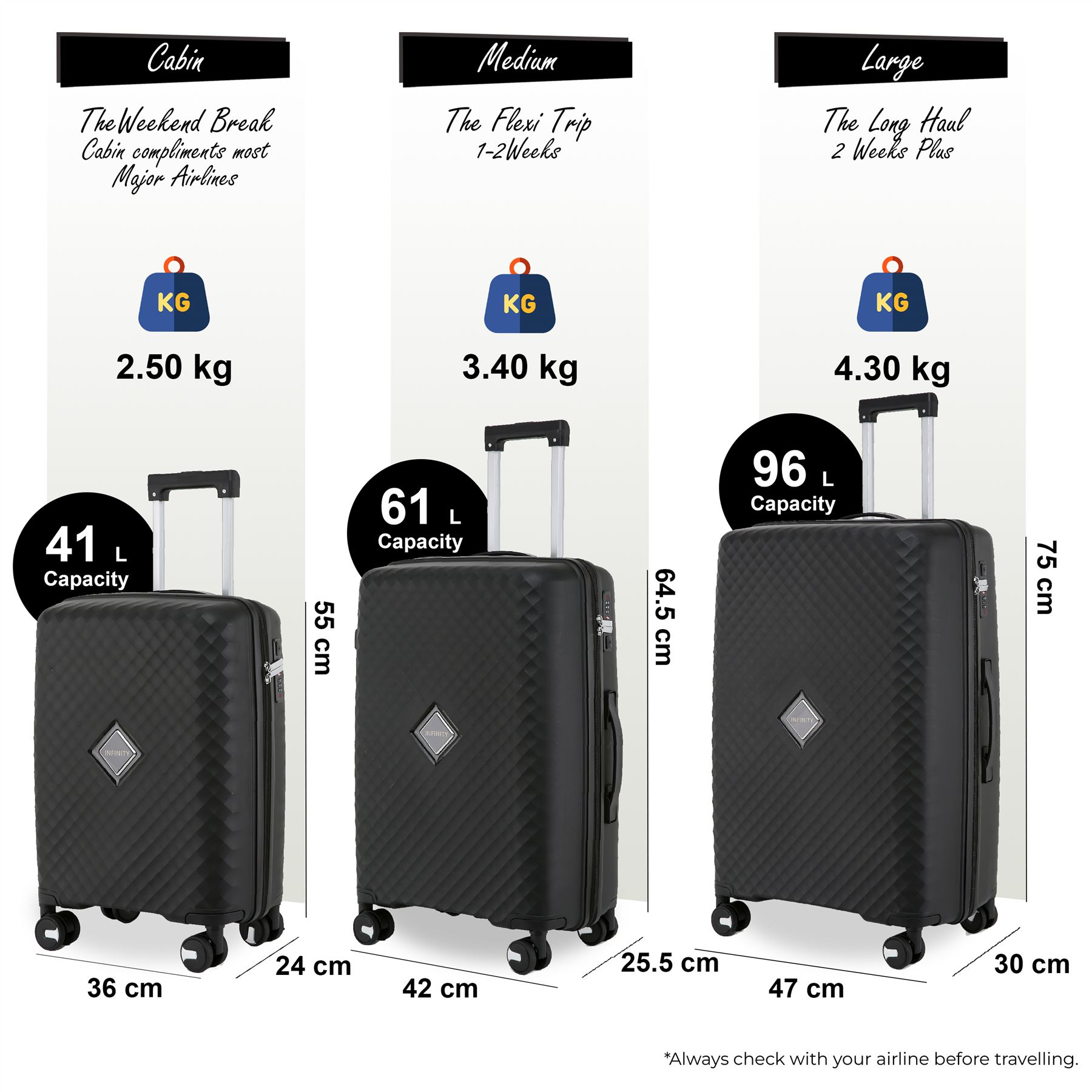 Hard Shell Black Cabin Suitcase Set 8 Wheel Luggage Case Strong Travel TSA Bag - Picture 27 of 32
