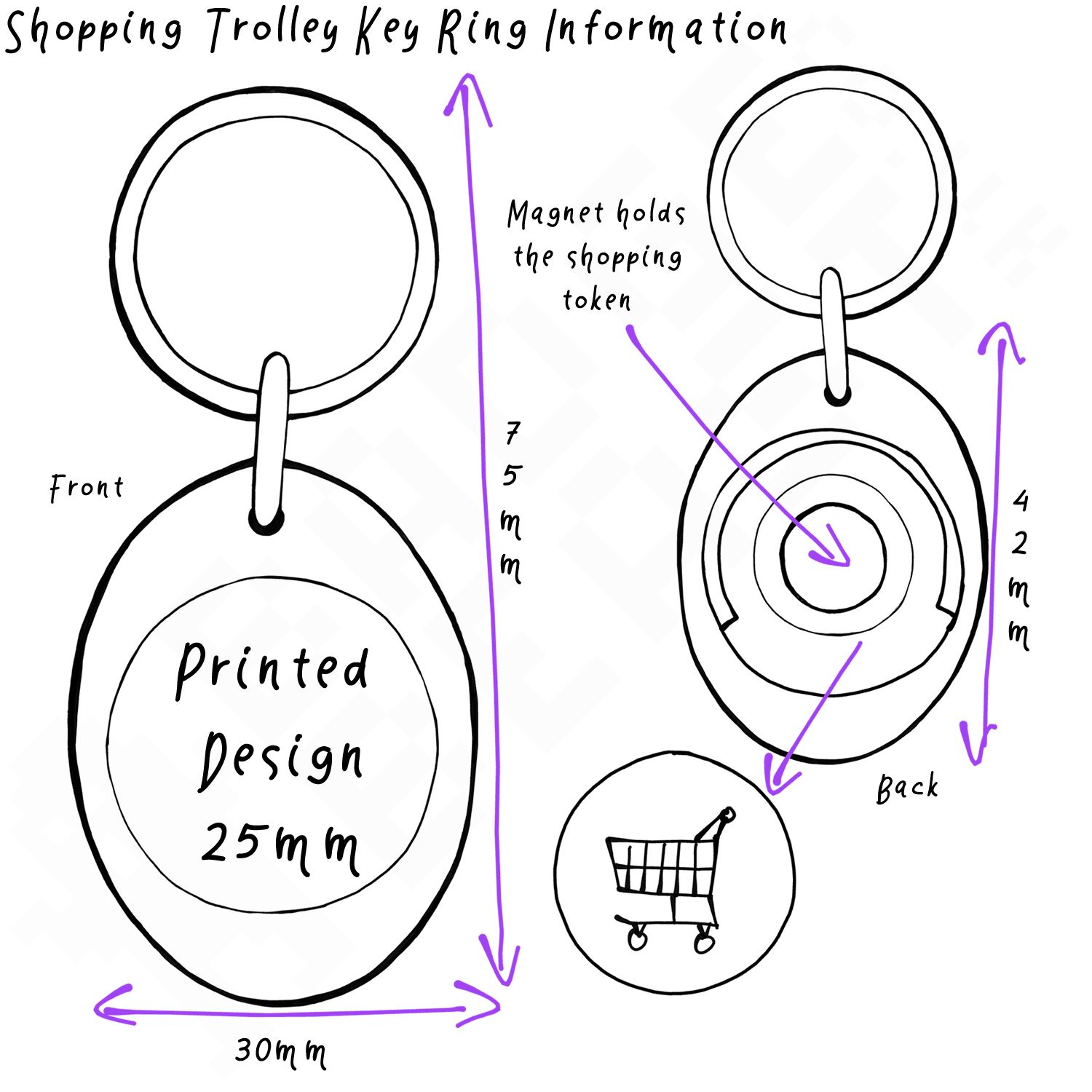 plastic trolley coin plastic trolley coin