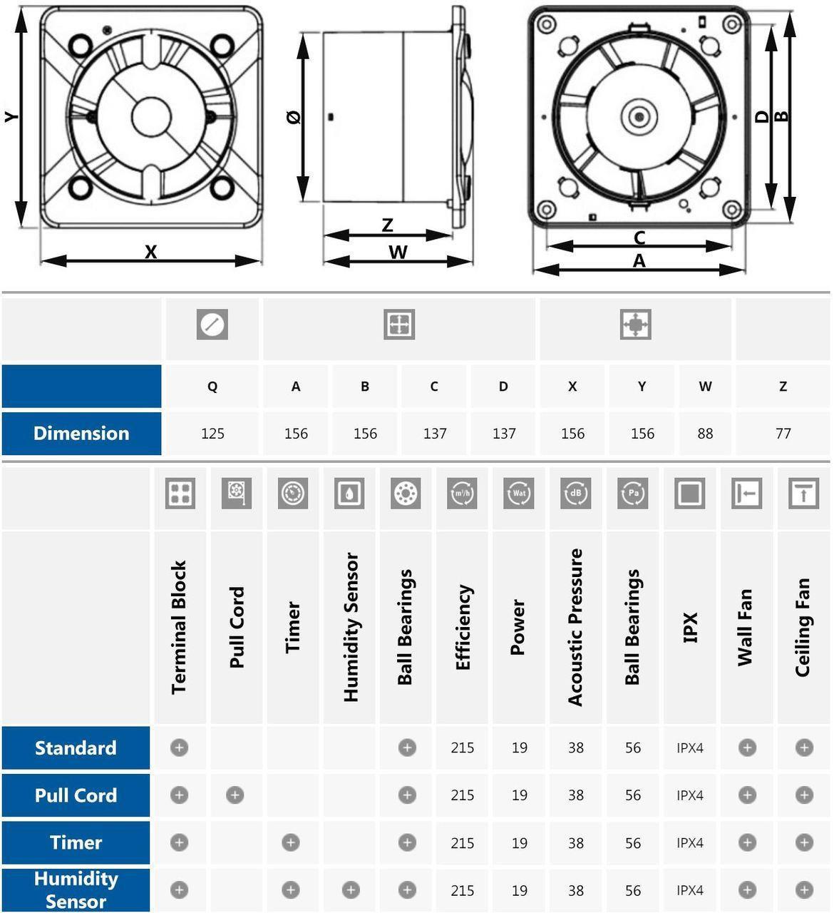 125mm Timer Extractor Fan TRAX Front Panel Wall Ceiling Ventilation - Picture 15 of 45
