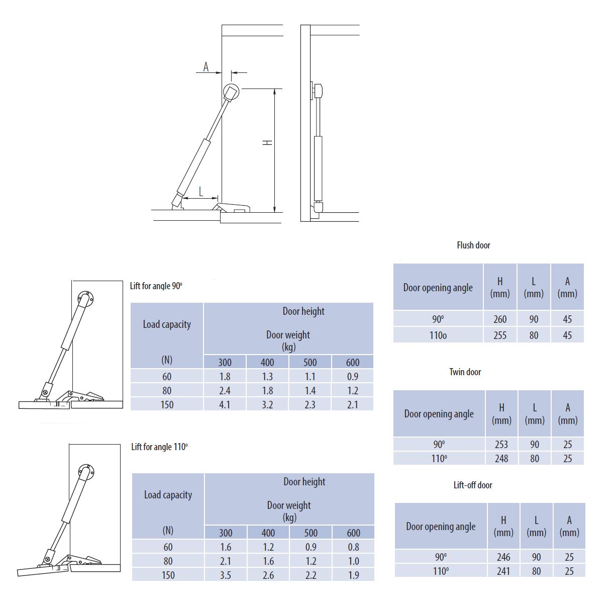Schrank Möbel Tür Federbein enge Lift Up Down bleiben Unterstützung