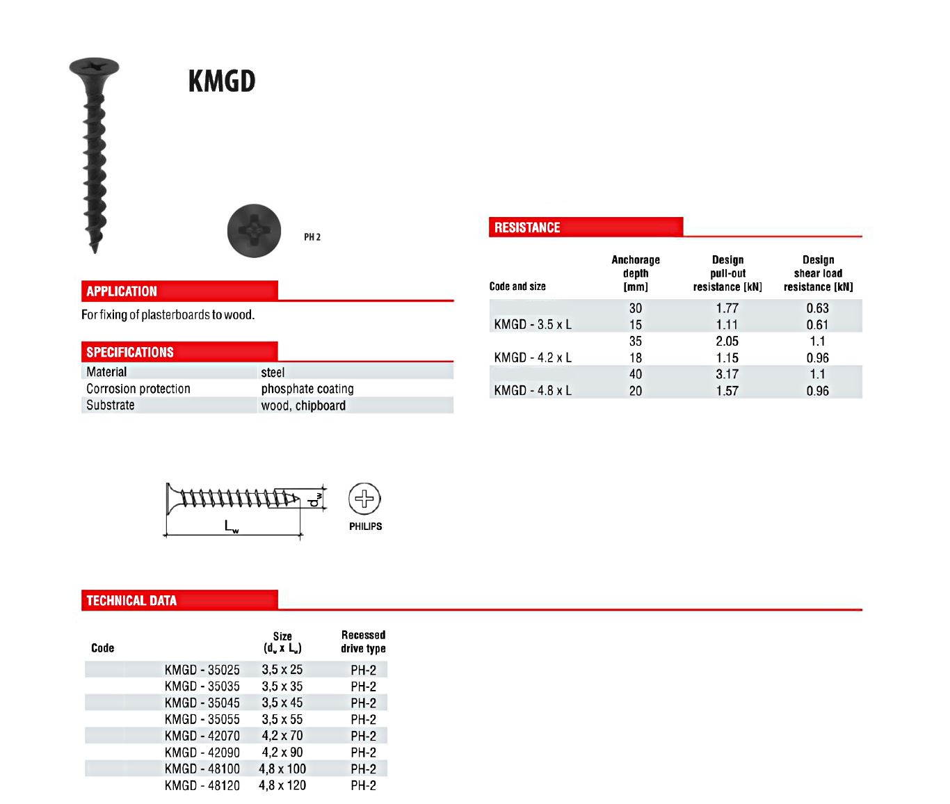 BLACK COARSE THREAD DRYWALL / PLASTERBOARD SCREWS SHARP POINT ALL