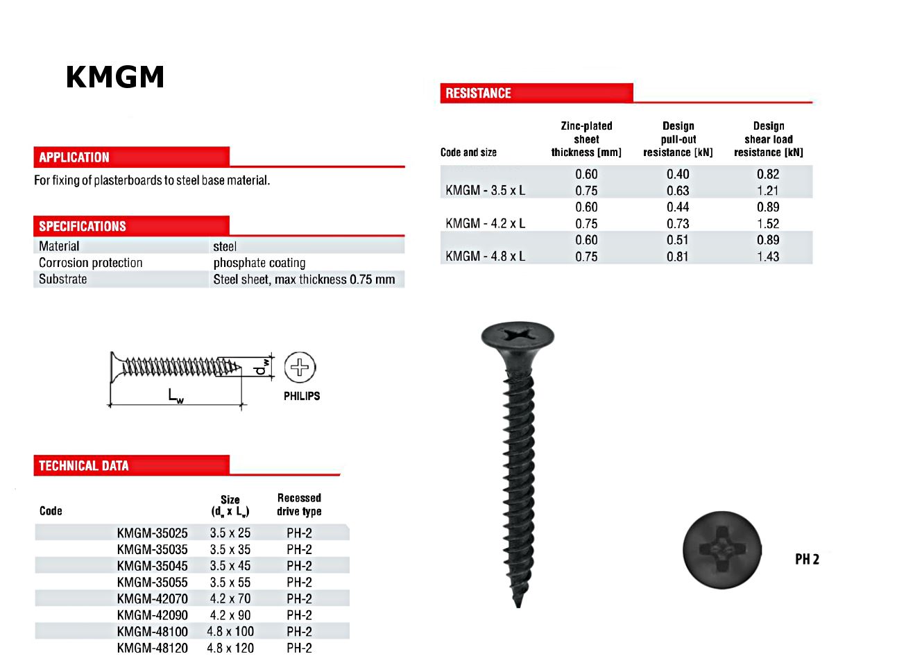 PLASTERBOARD SCREWS DRYWALL BLACK BUGLE HEAD FINE THREAD DRYLINING ALL SIZES eBay
