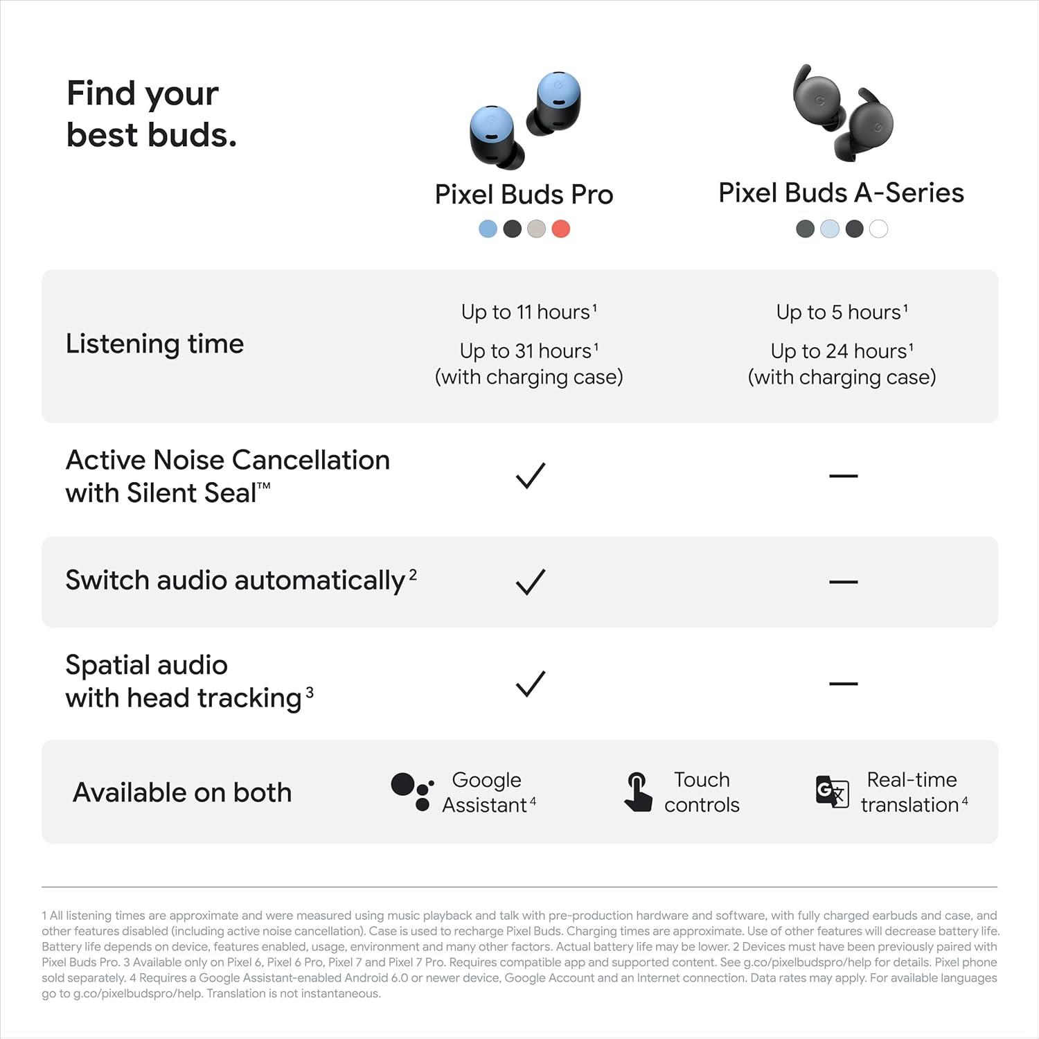 Google Pixel Buds Pro - Auriculares Inalámbricos Bluetooth - Todos los Colores - Imagen 65 de 73