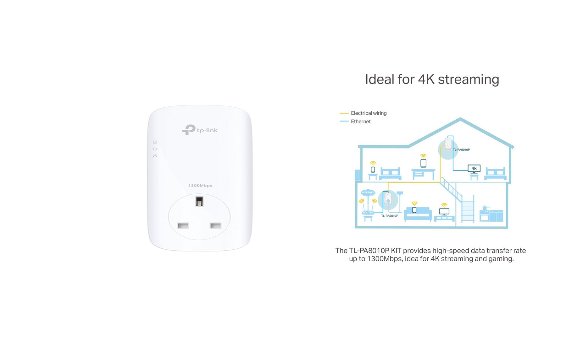 Data Transfer Speed Up to 1300 Mbps UK Plug TP-Link TL-PA8010PKIT V2 1-Port Gigabit Passthrough Powerline Starter Kit Certified Refurbished