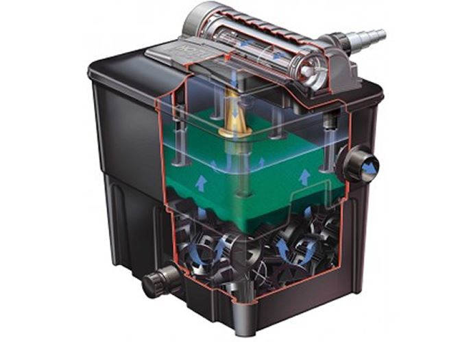 Hozelock Ecopower +4000 Pond Filter and 8w UV Clears Green Water