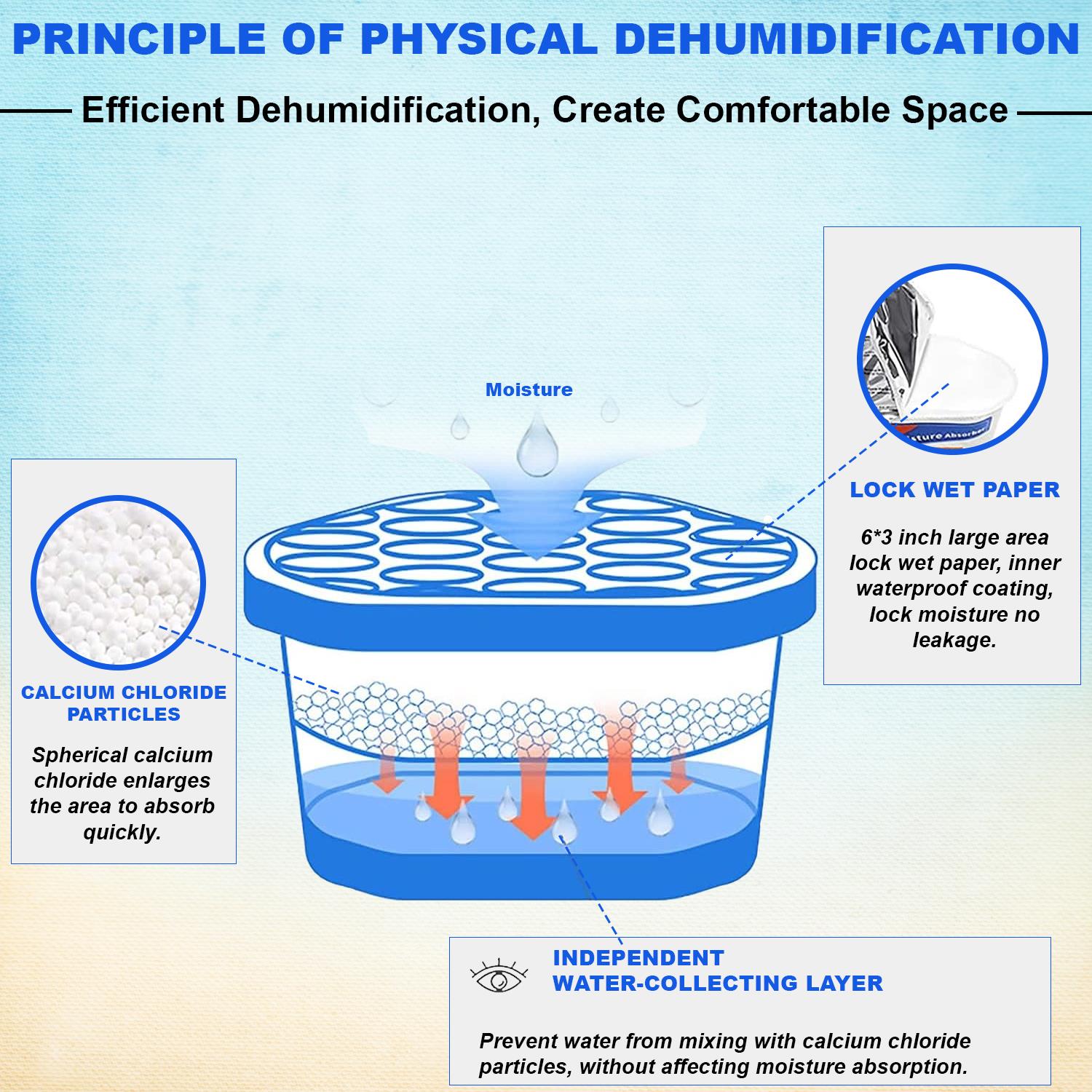 Interior Dehumidifiers 500ml Home Damp Moisture Absorber Disposable Dehumidifier - Picture 83 of 90