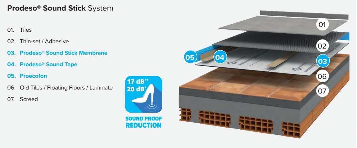 Prodeso Sound Membrane
