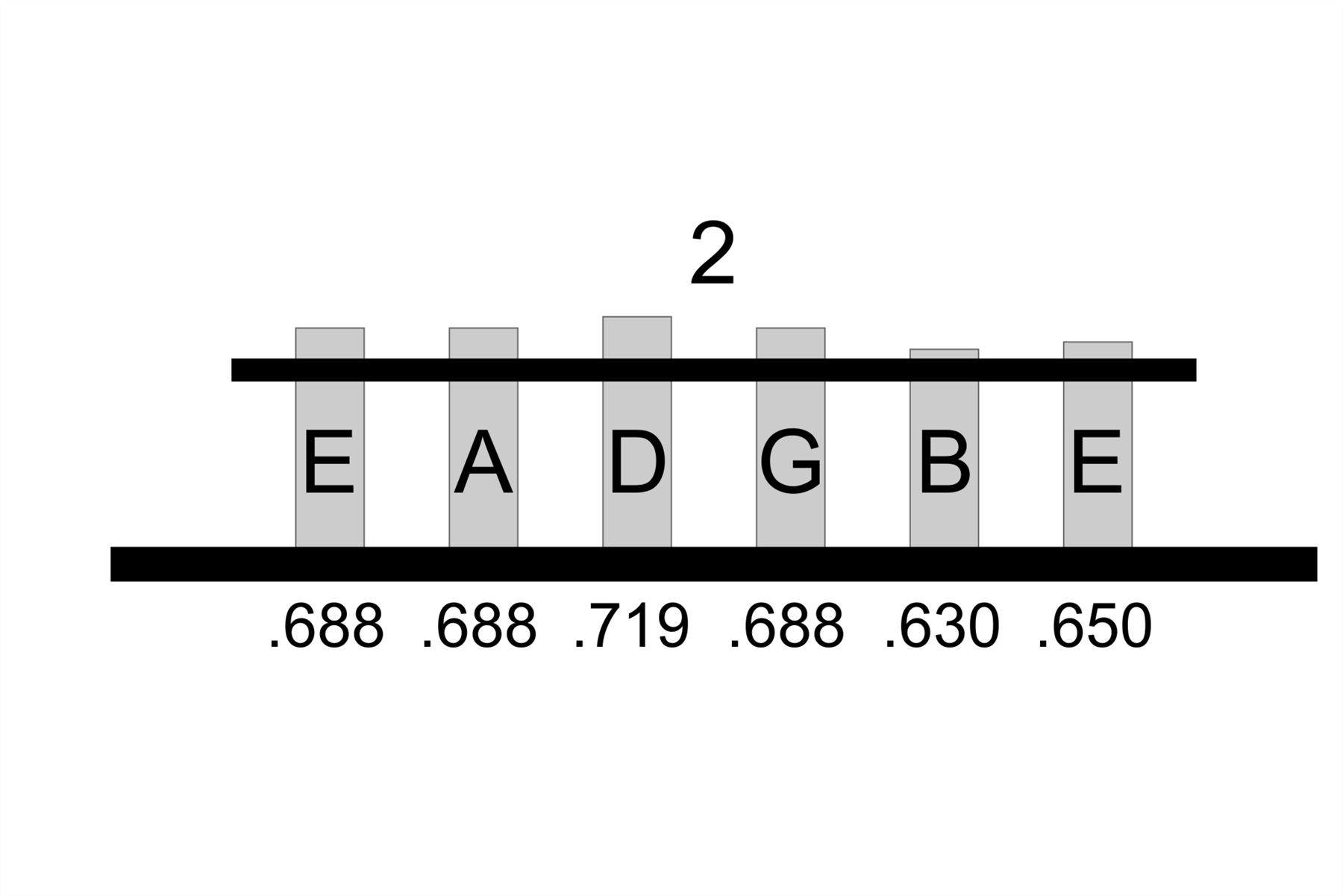 Juego escalonado de imanes de varilla biselada moderna Alnico 2 0,195" de diámetro - Imagen 3 de 7