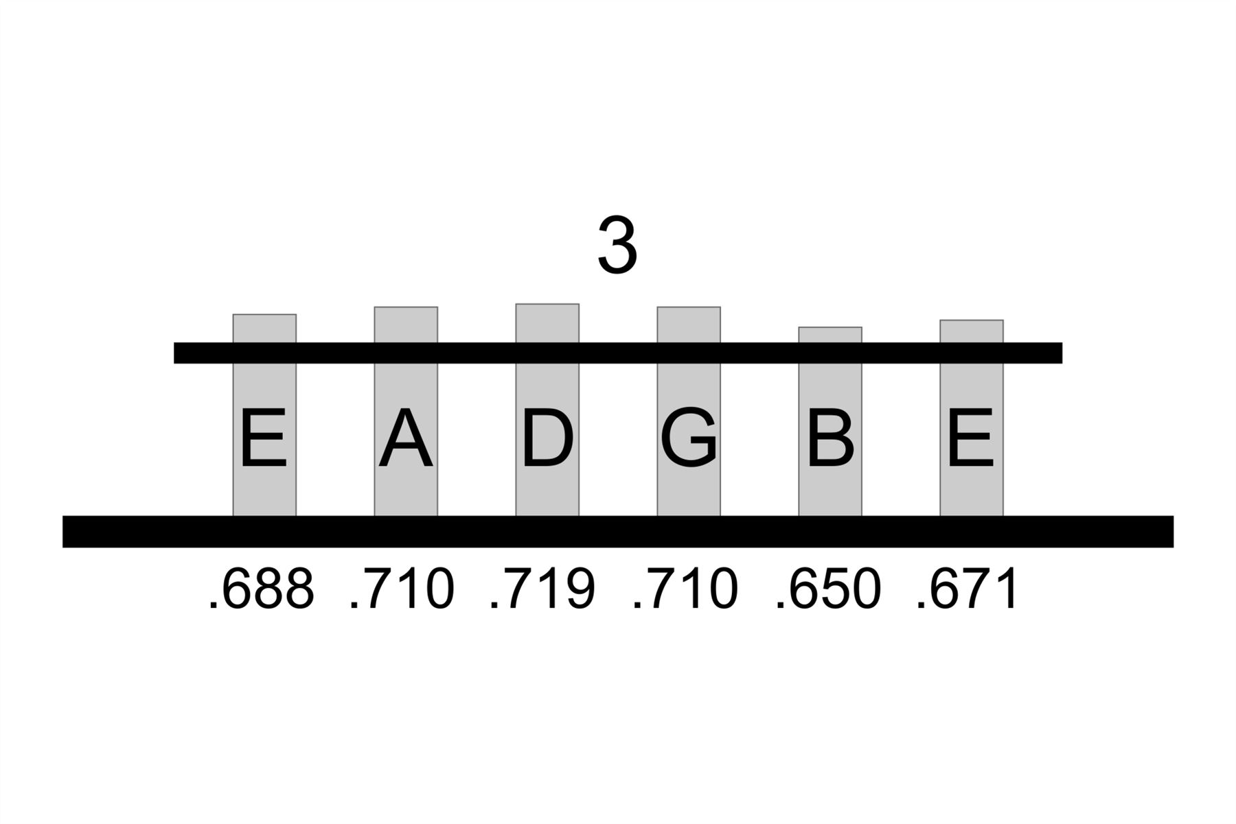 Juego escalonado de imanes de varilla biselada moderna Alnico 2 0,195" de diámetro - Imagen 4 de 7