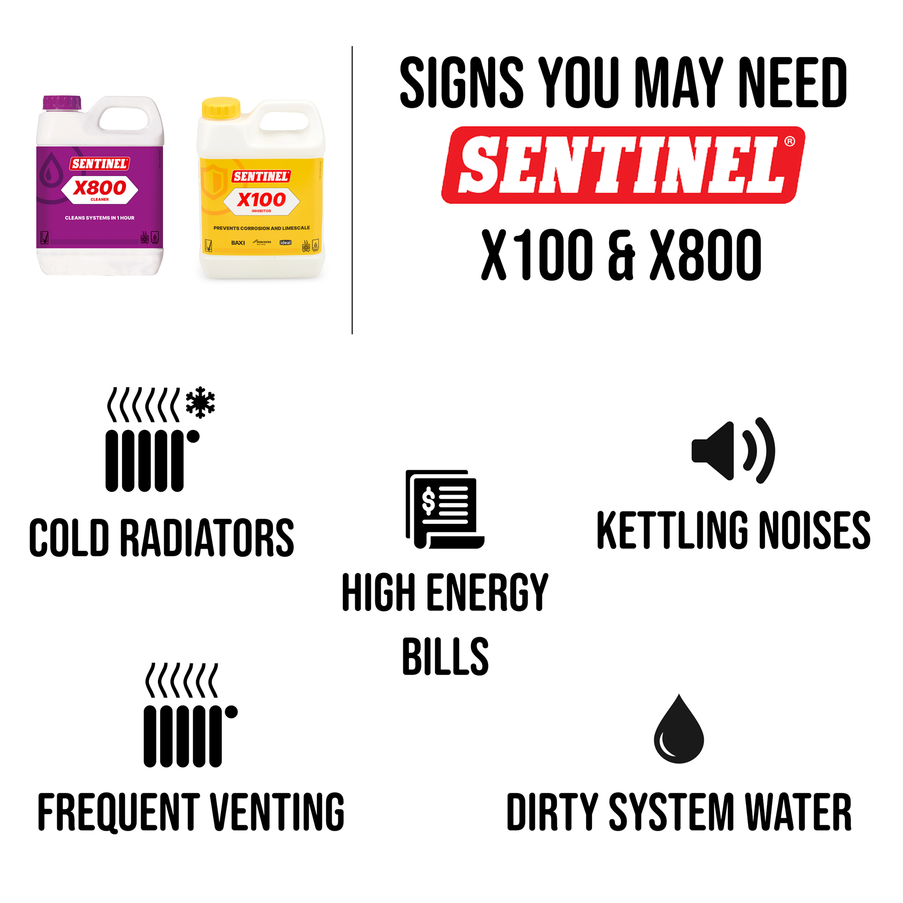 Sentinel X100 Central Heating Protector Inhibitor 1L Bottle (double Concentrate