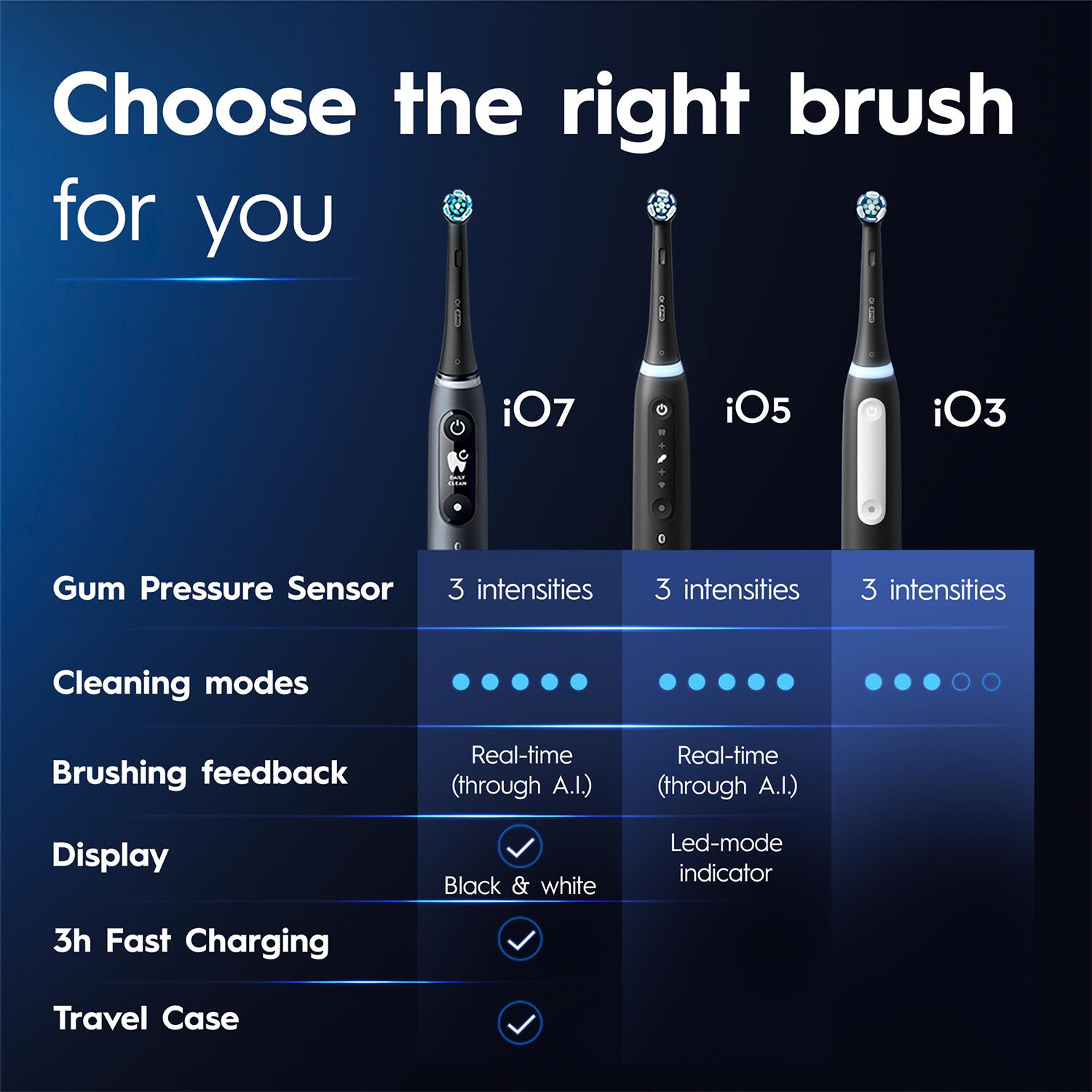 Oral-B iO3 Elektrische Wiederaufladbare Zahnbürste mit 3 Reinigungsmodi - Bild 13 von 36