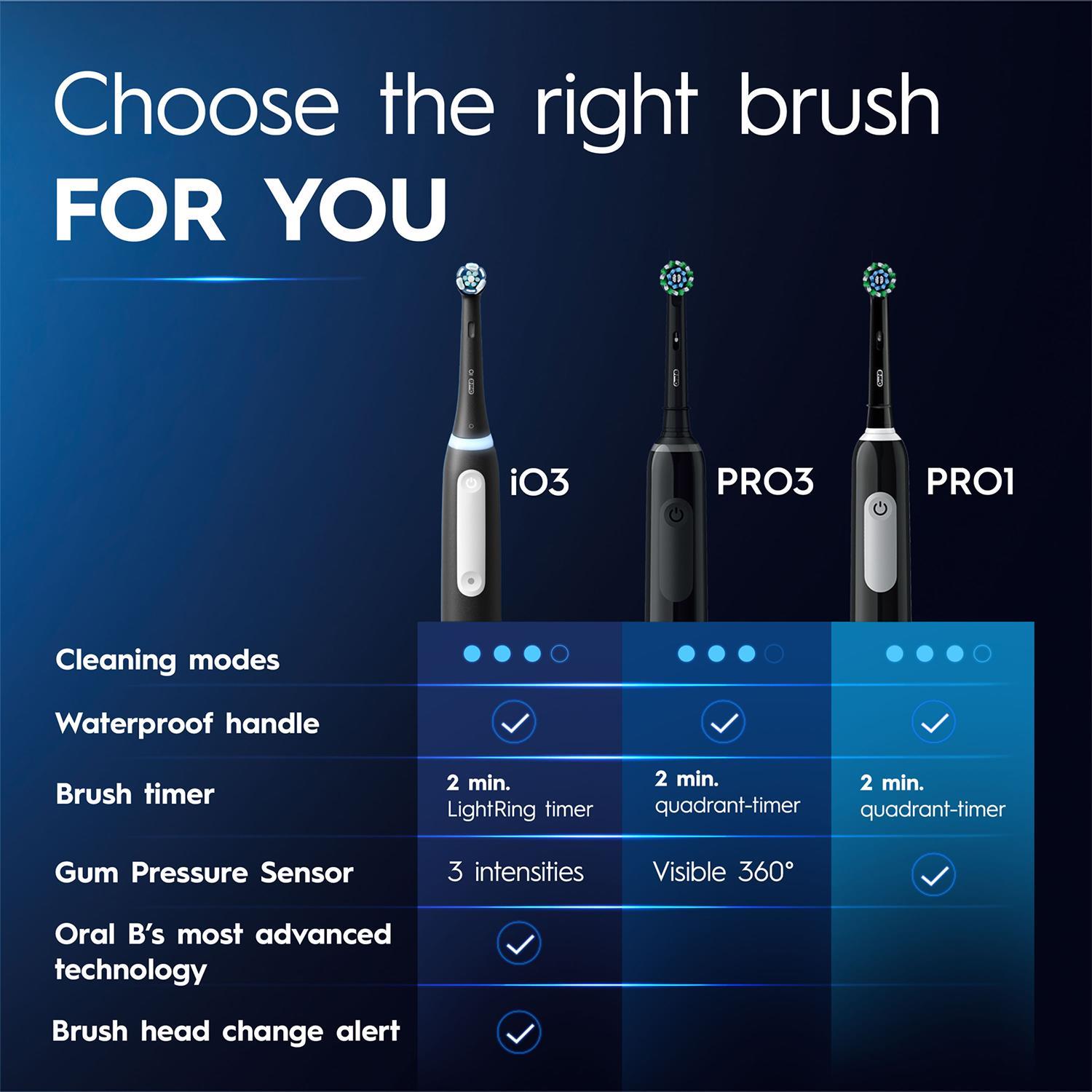 Oral-B Pro 1 Cross-Action Elektrische Zahnbürste Pink 3 Modi mit 8x Nachfüllköpfen - Bild 23 von 65