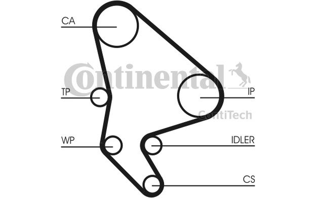 Courroie De Distribution Couverture Pour Citroen Jumper Ducato Peugeot Boxer 2.8
