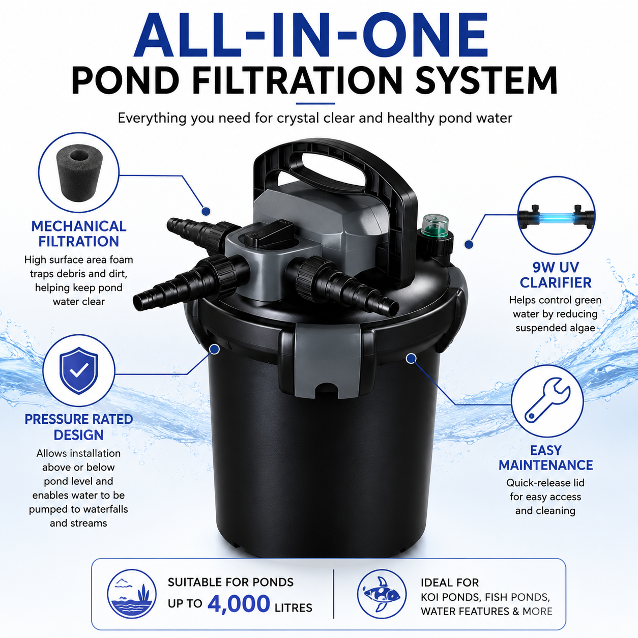 Jebao CBF Pressure Pond Filter UV Clarifier Koi Fish Pond Filter 4000-15000L
